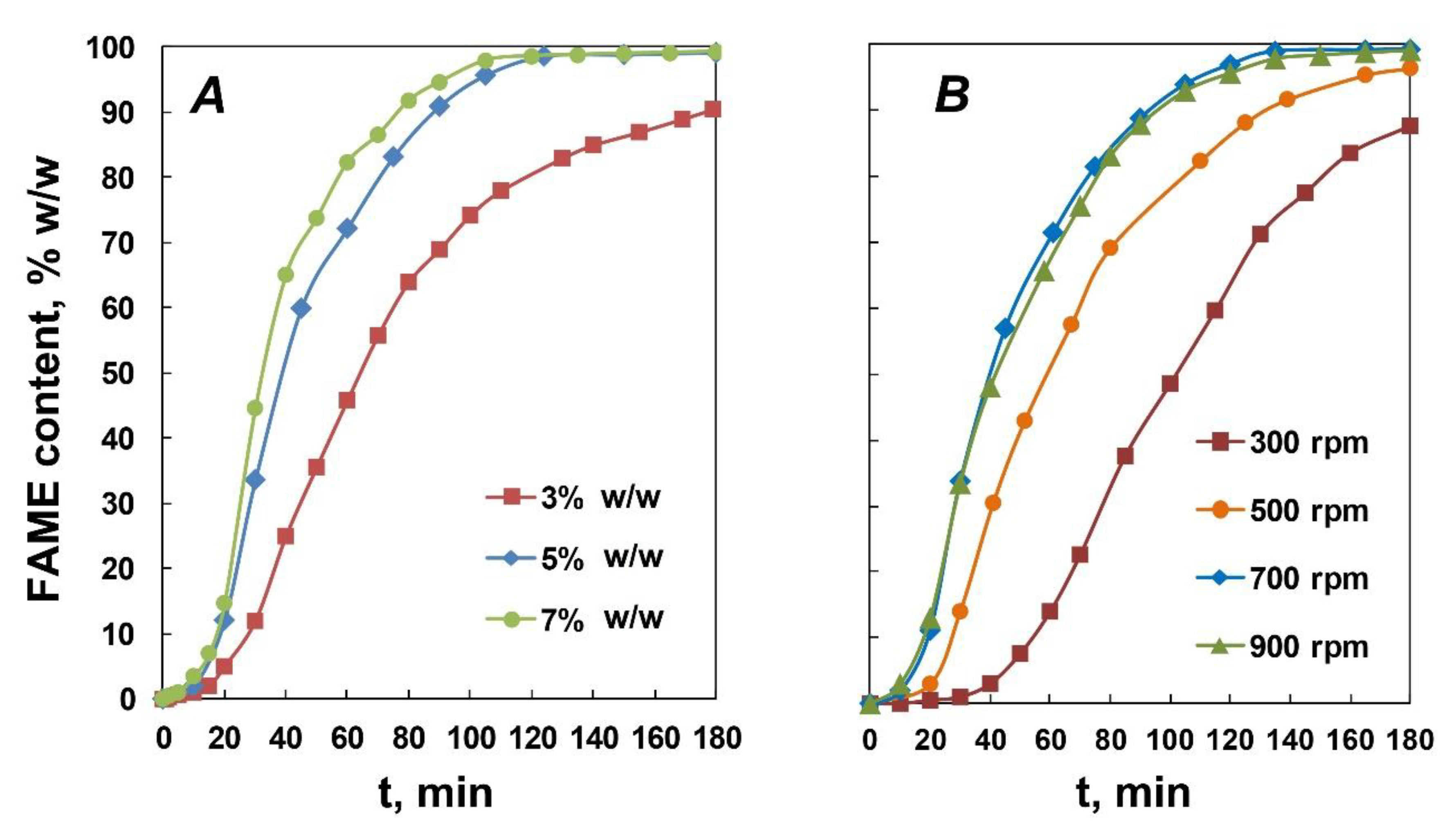 Catalysts 11 01405 g007