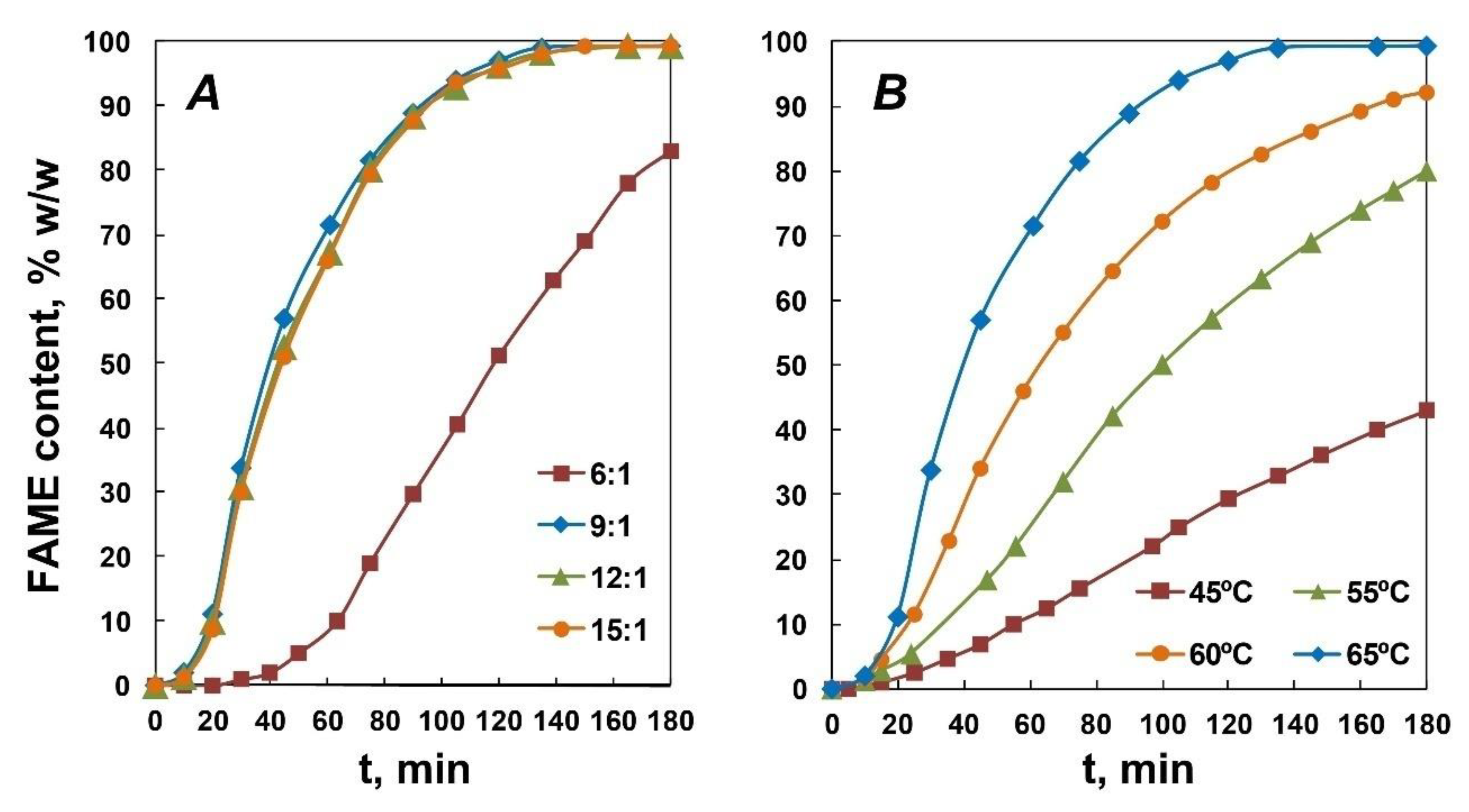 Catalysts 11 01405 g008