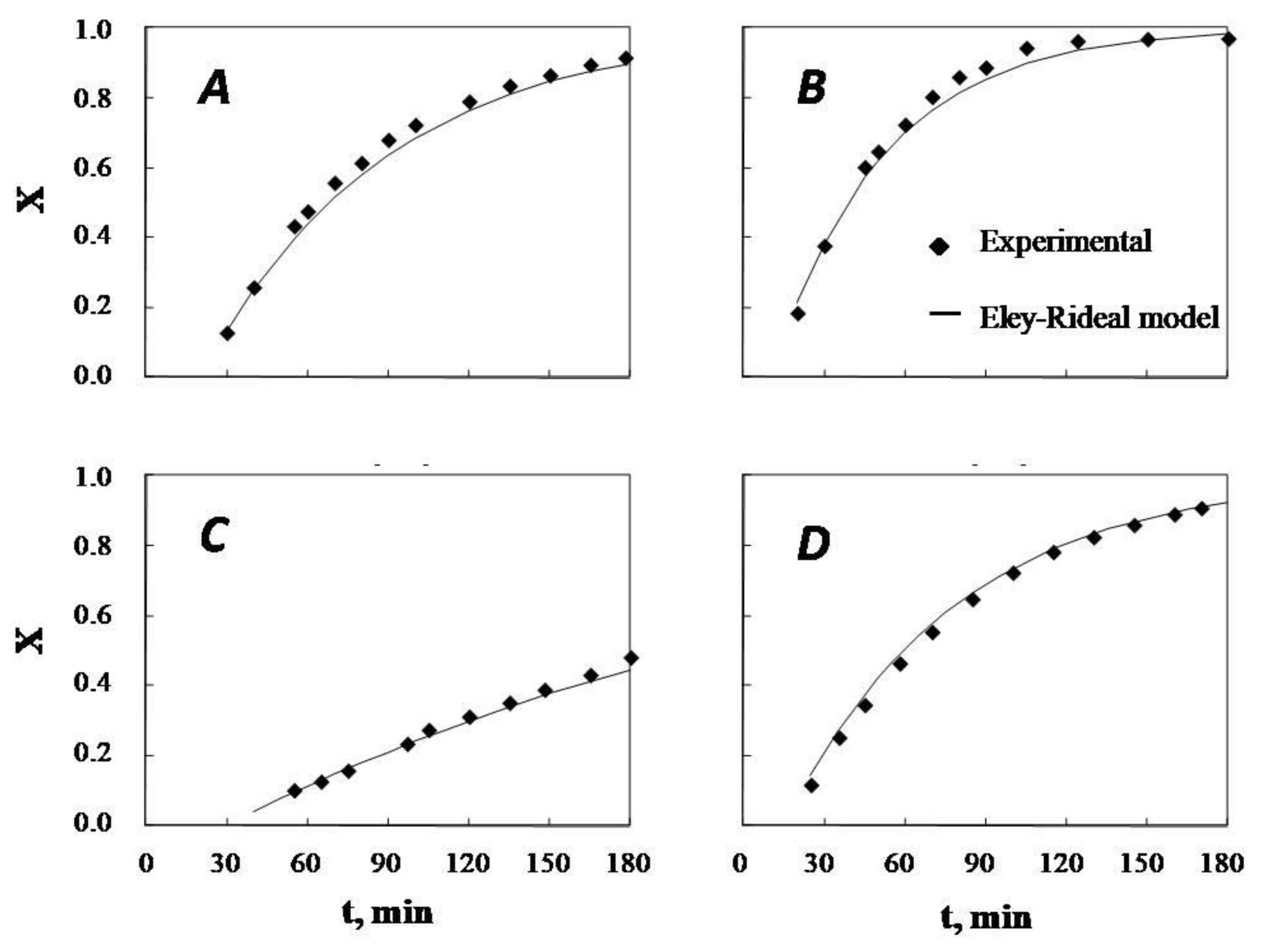 Catalysts 11 01405 g010