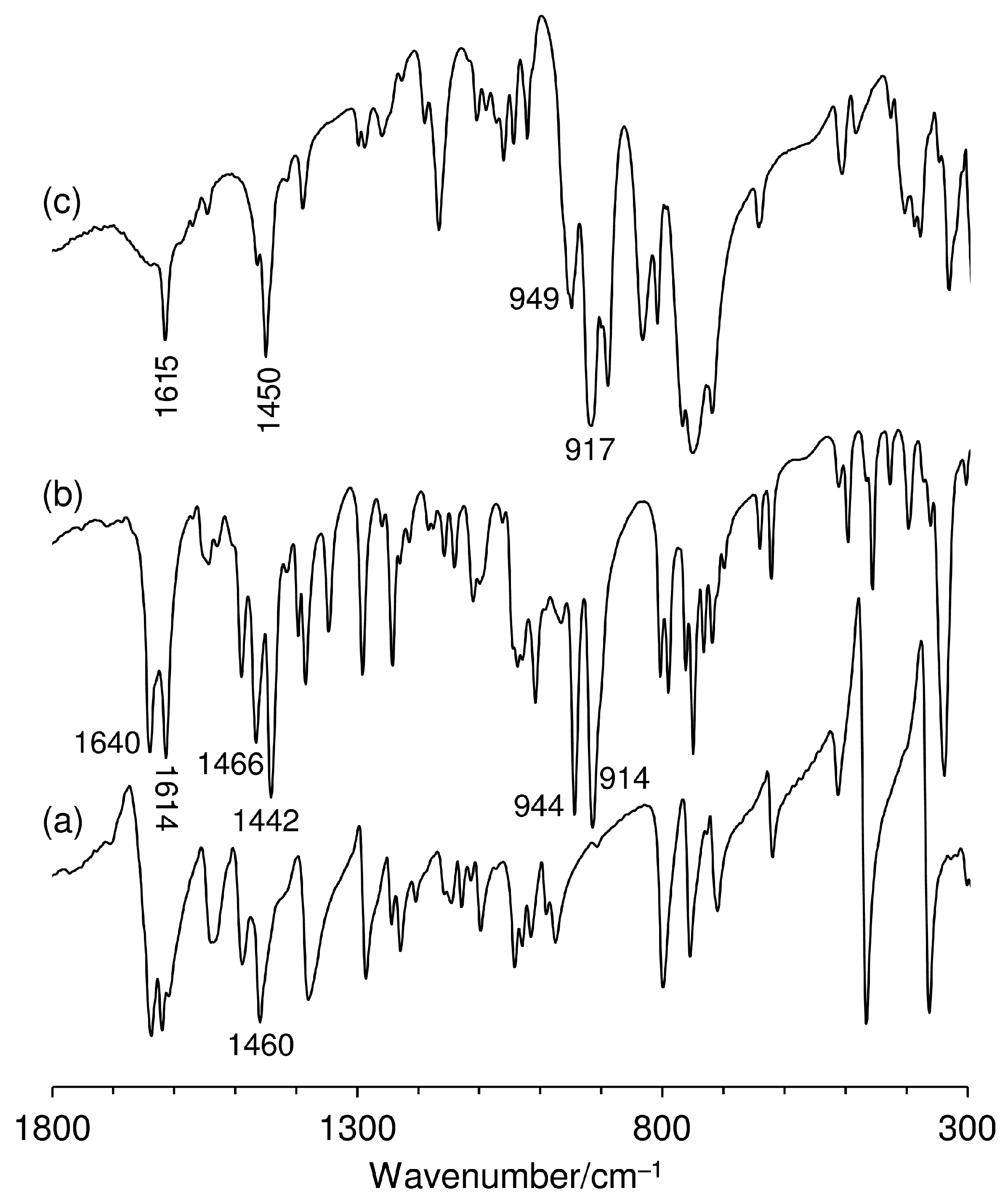 Catalysts 11 01407 g004 Catalysts 11 01407 g004