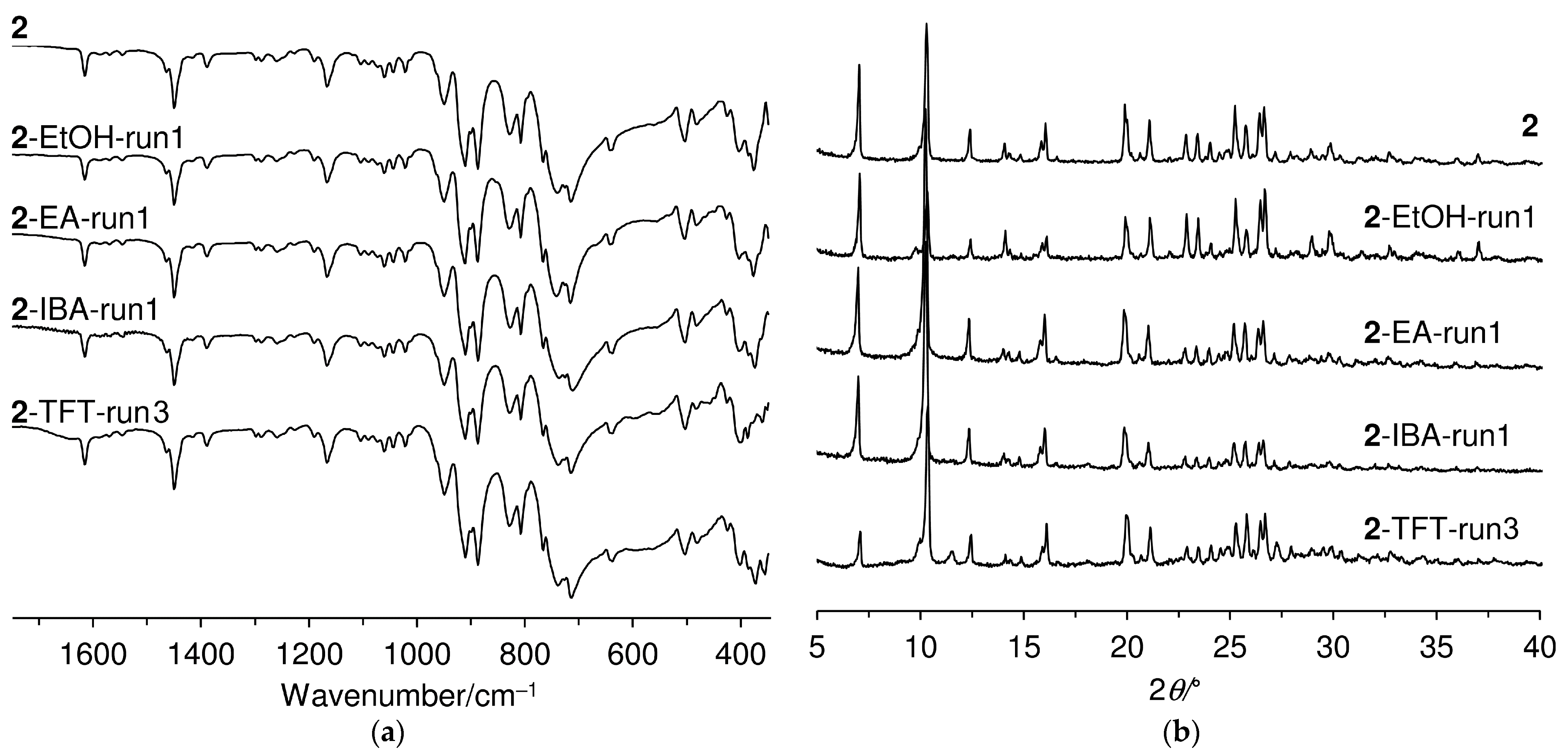 Catalysts 11 01407 g010 Catalysts 11 01407 g010