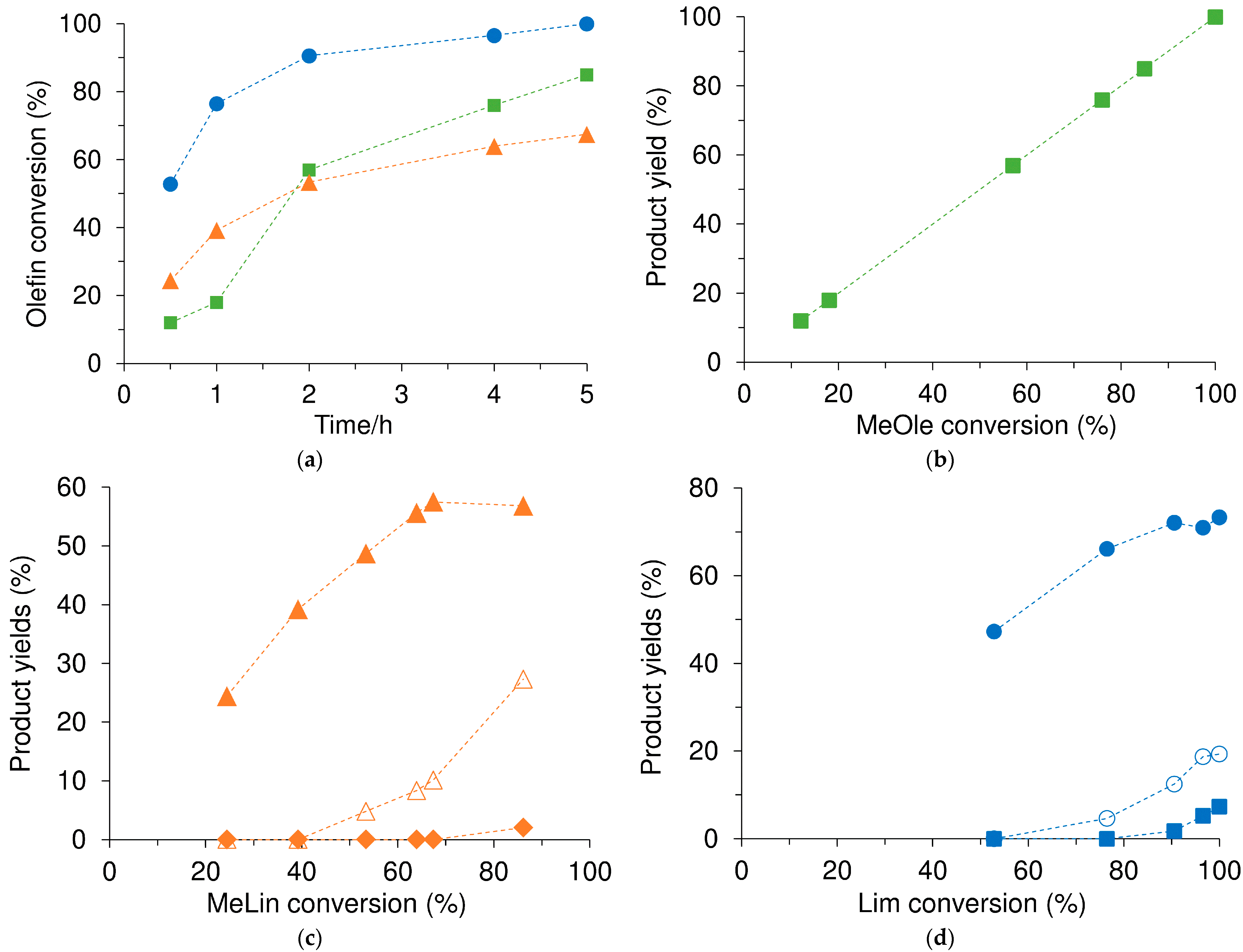 Catalysts 11 01407 g013 Catalysts 11 01407 g013