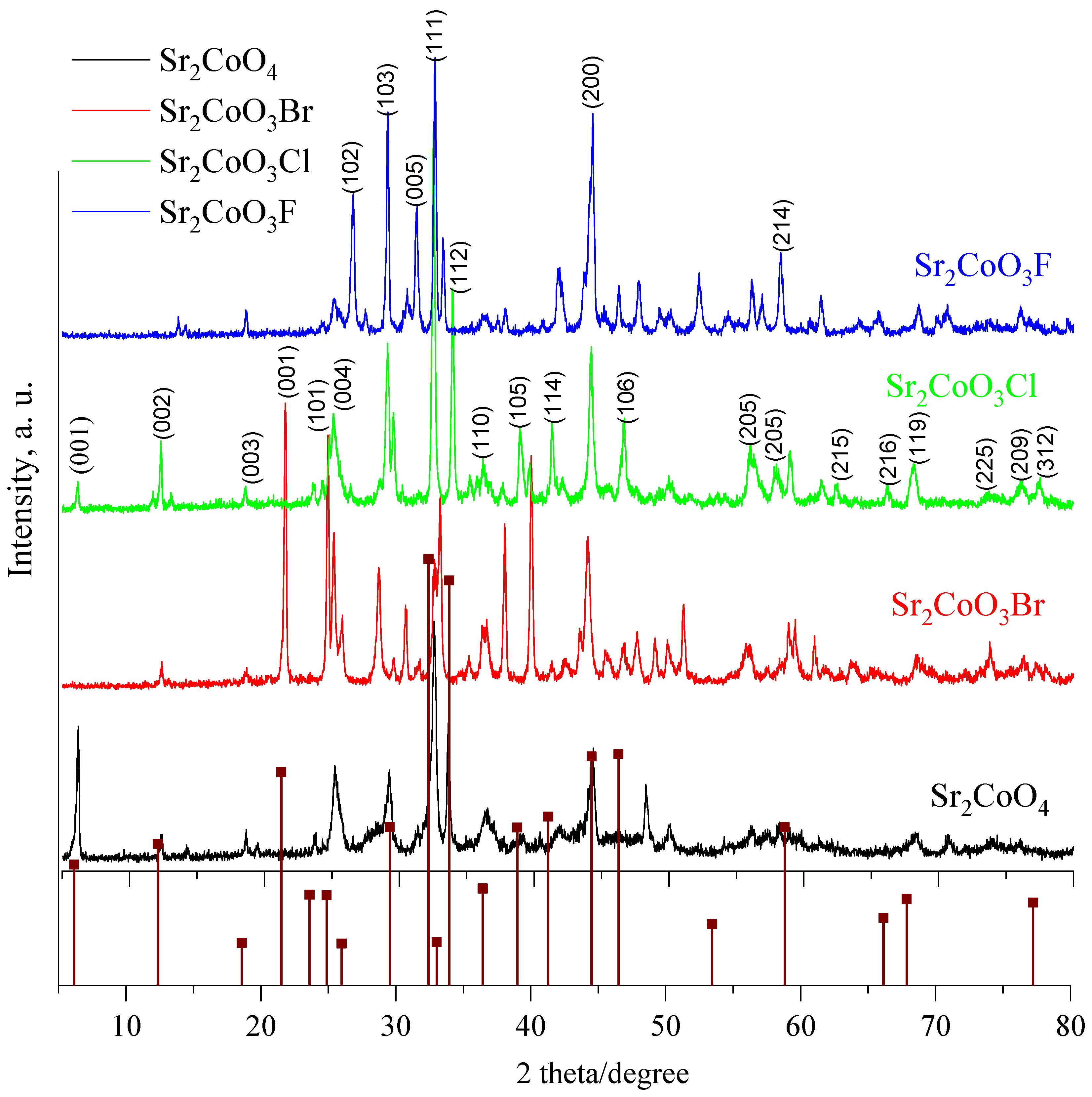 Catalysts 11 01408 g001