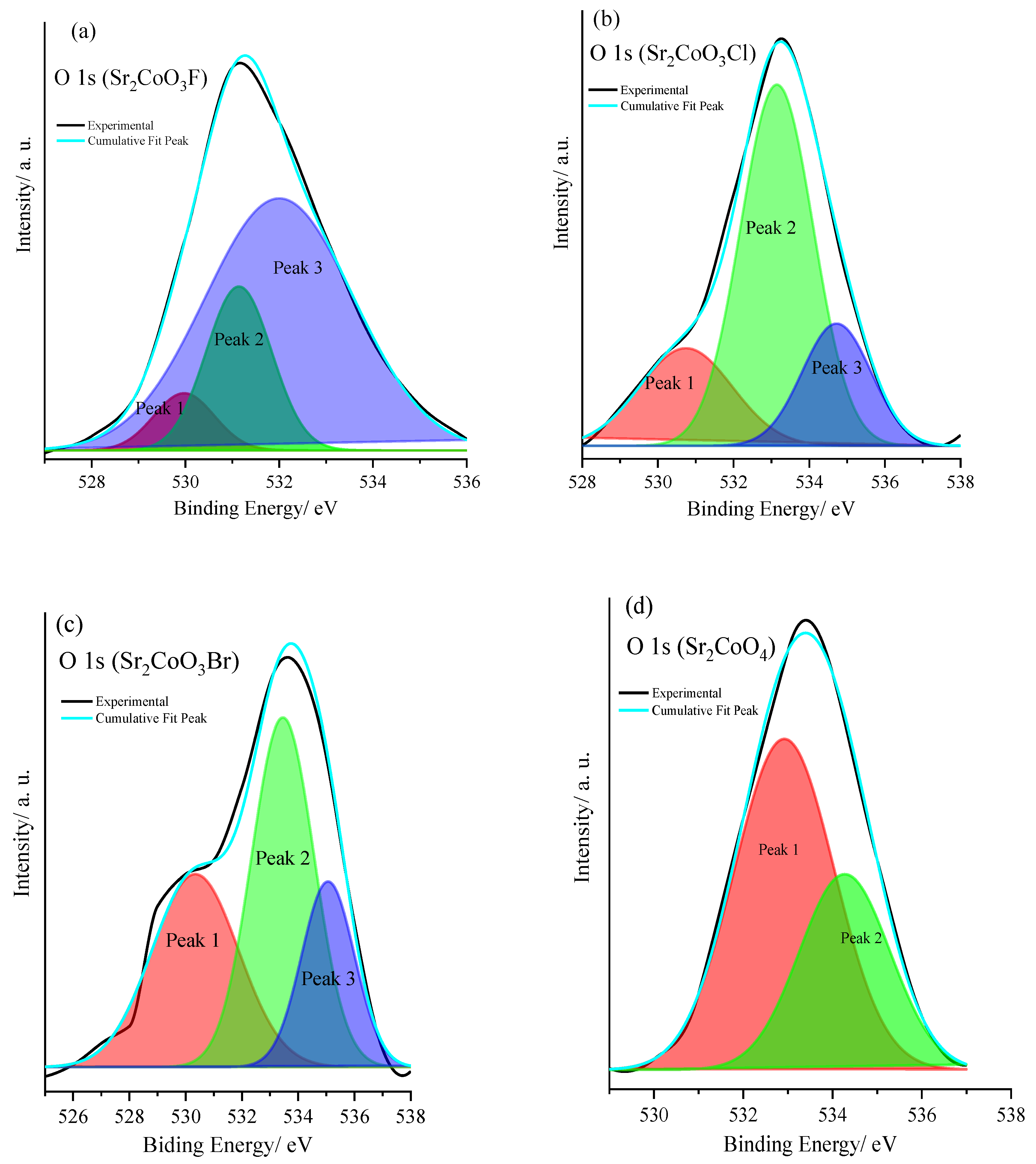 Catalysts 11 01408 g004