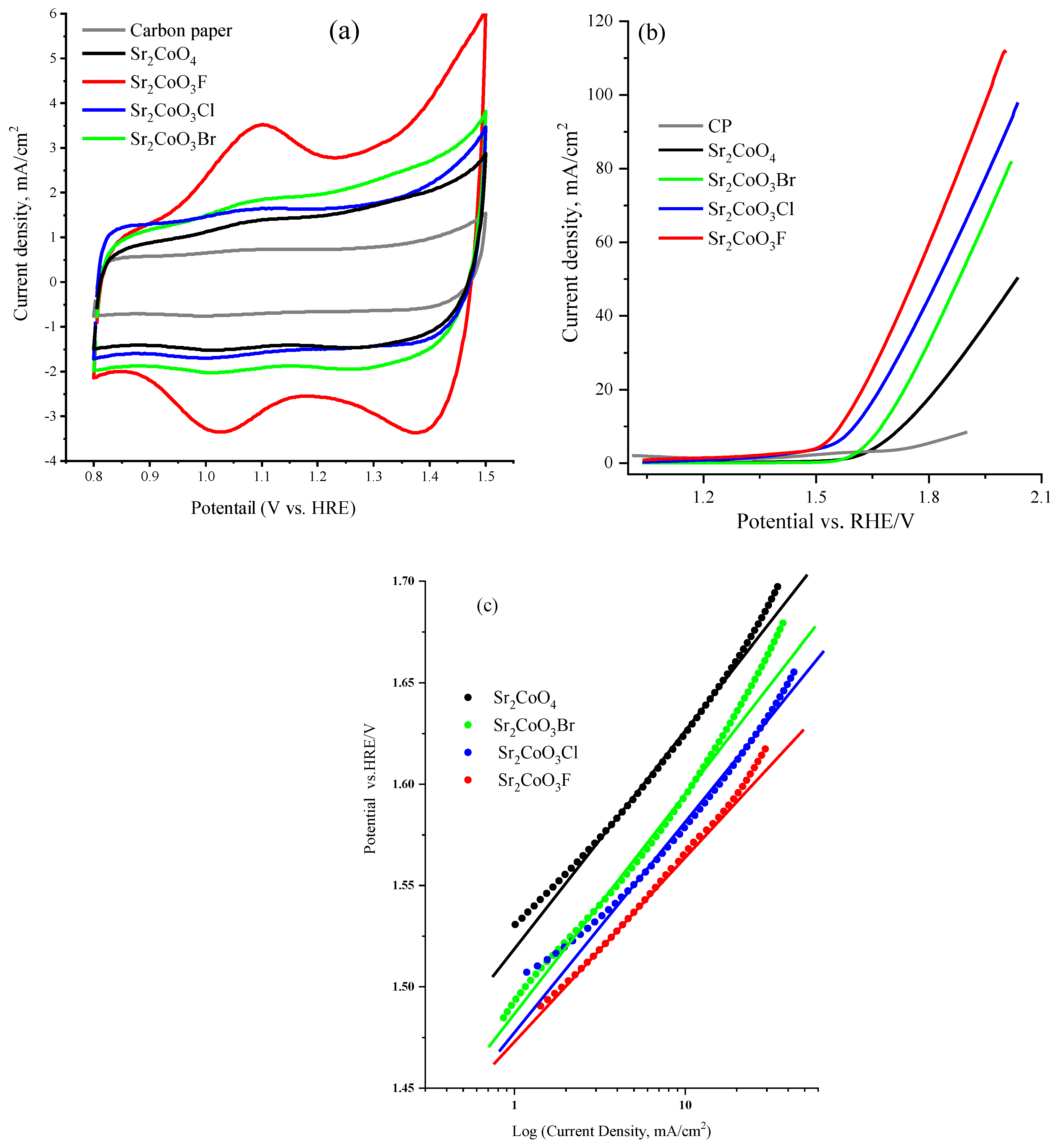 Catalysts 11 01408 g005