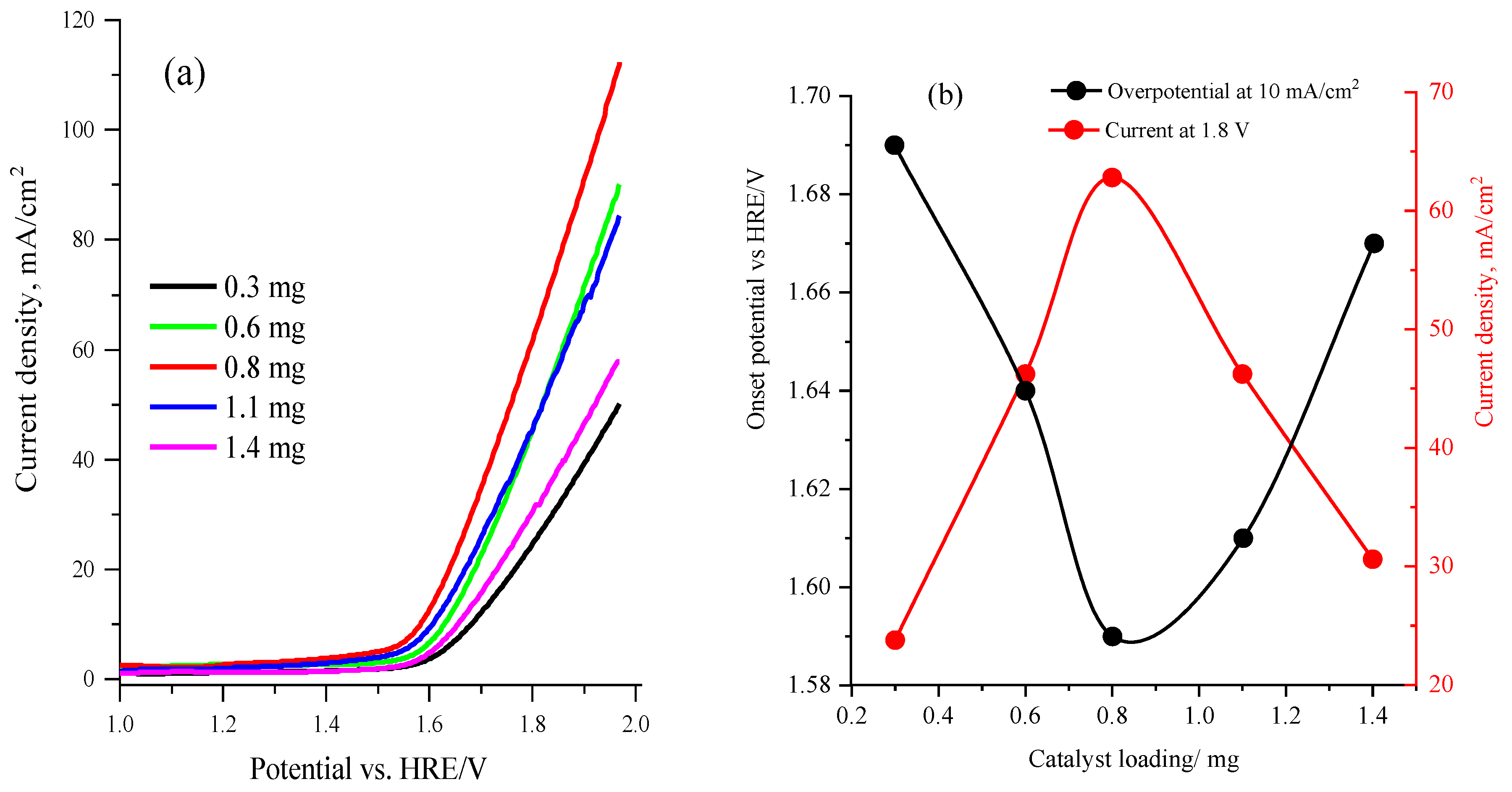 Catalysts 11 01408 g008a
