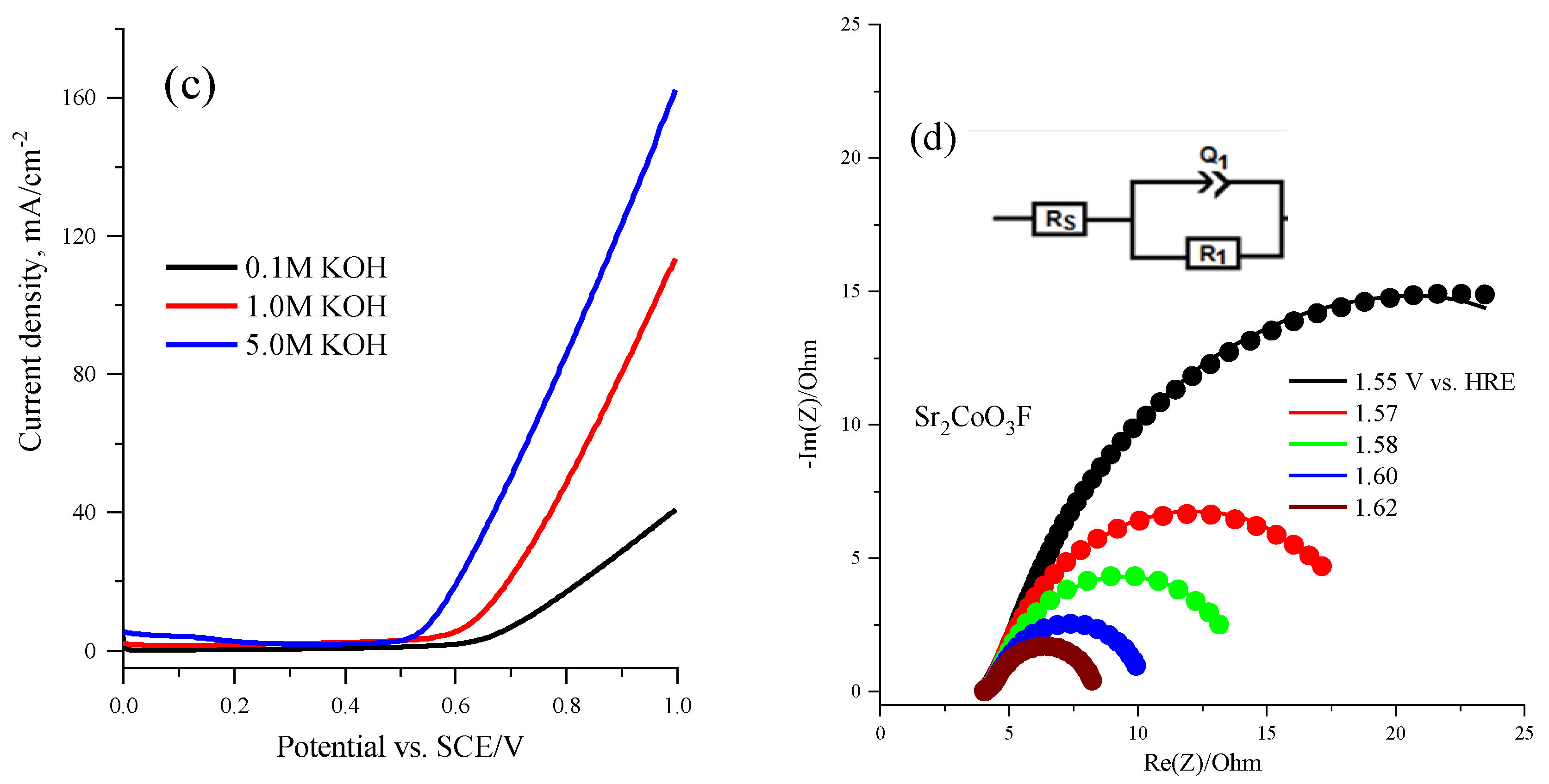 Catalysts 11 01408 g008b
