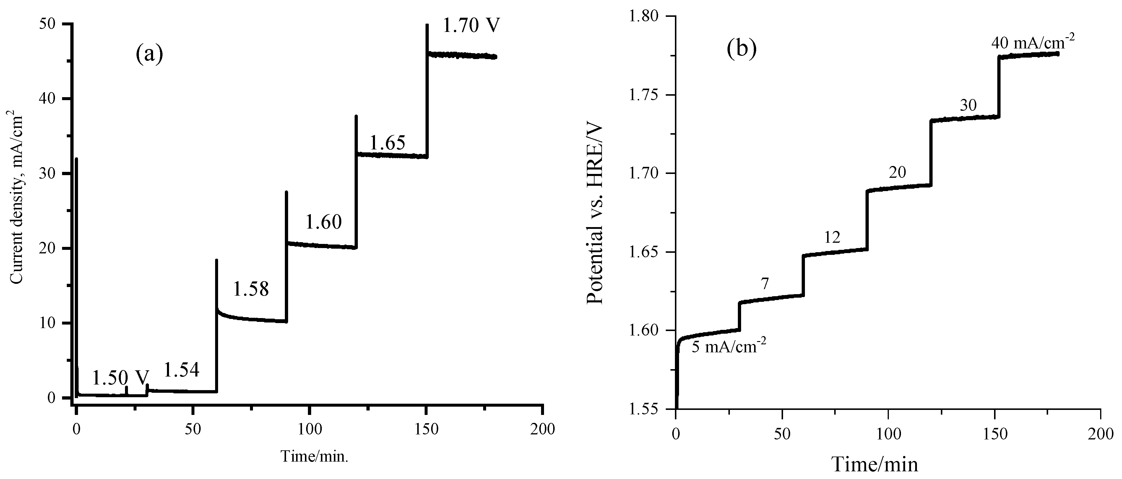 Catalysts 11 01408 g009