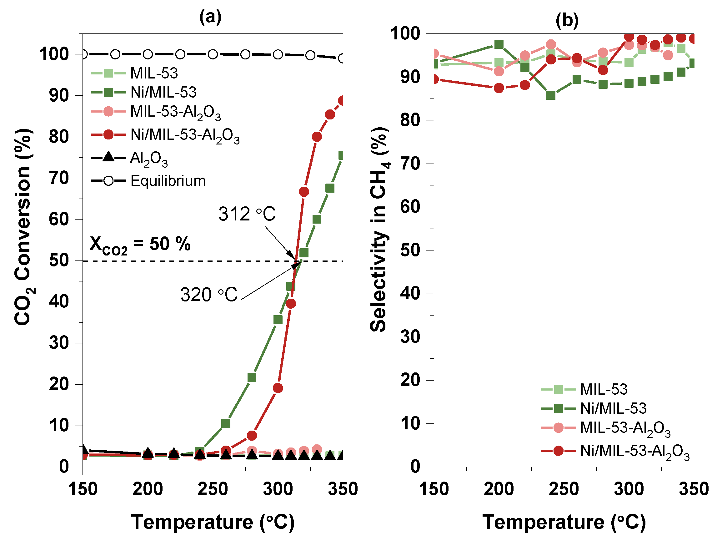 The Behavior of Flexible MIL-53(Al) upon CH4 and CO2 Adsorption
