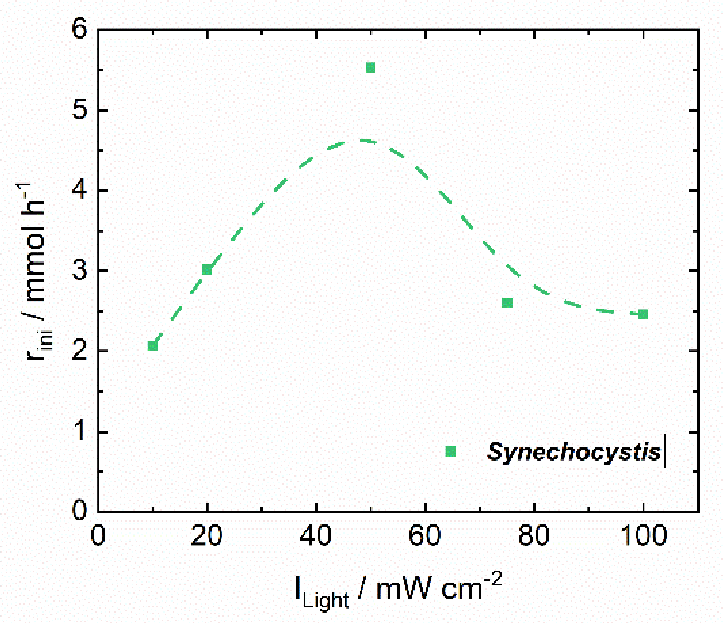 Catalysts 11 01415 g002
