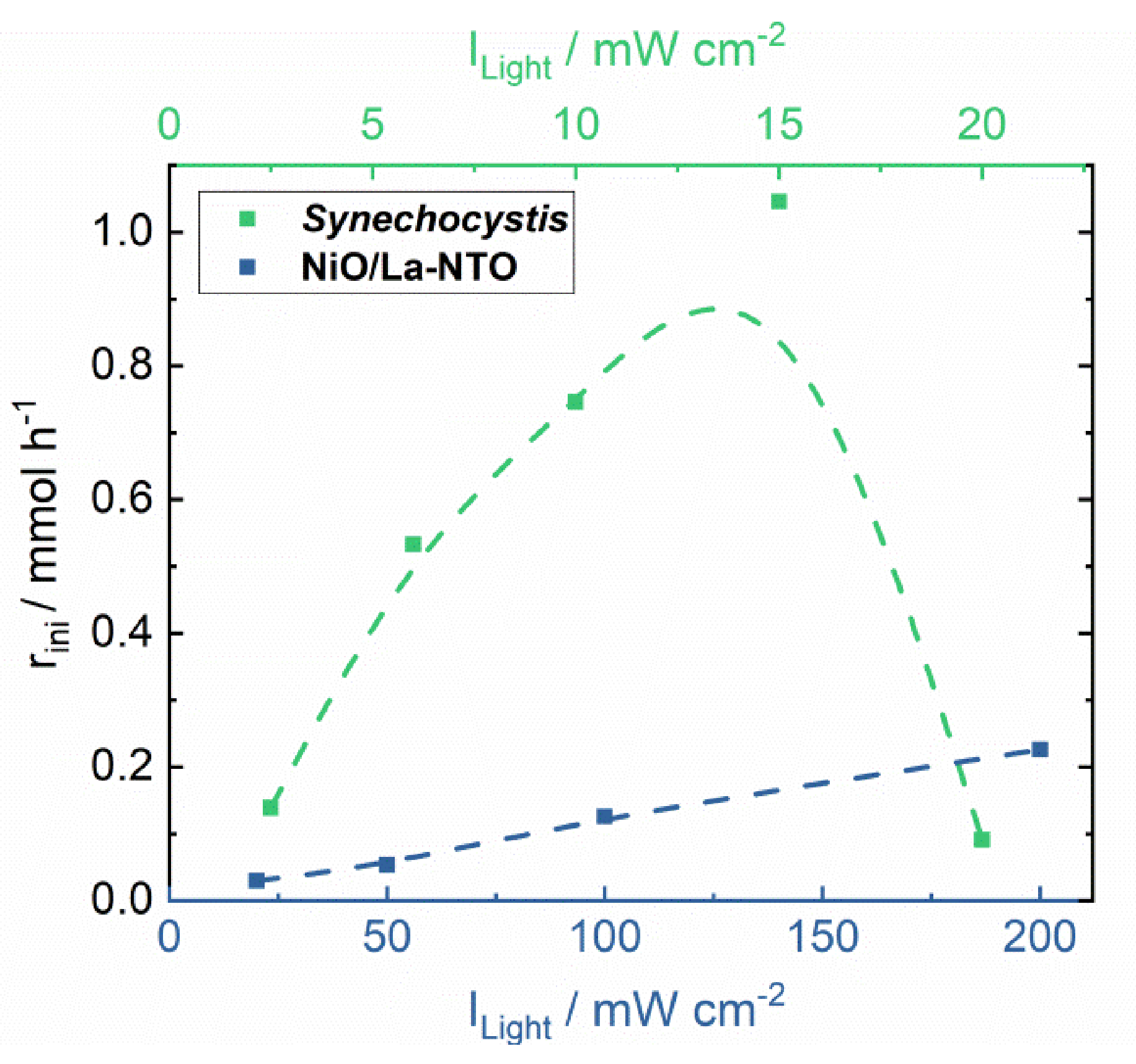 Catalysts 11 01415 g003