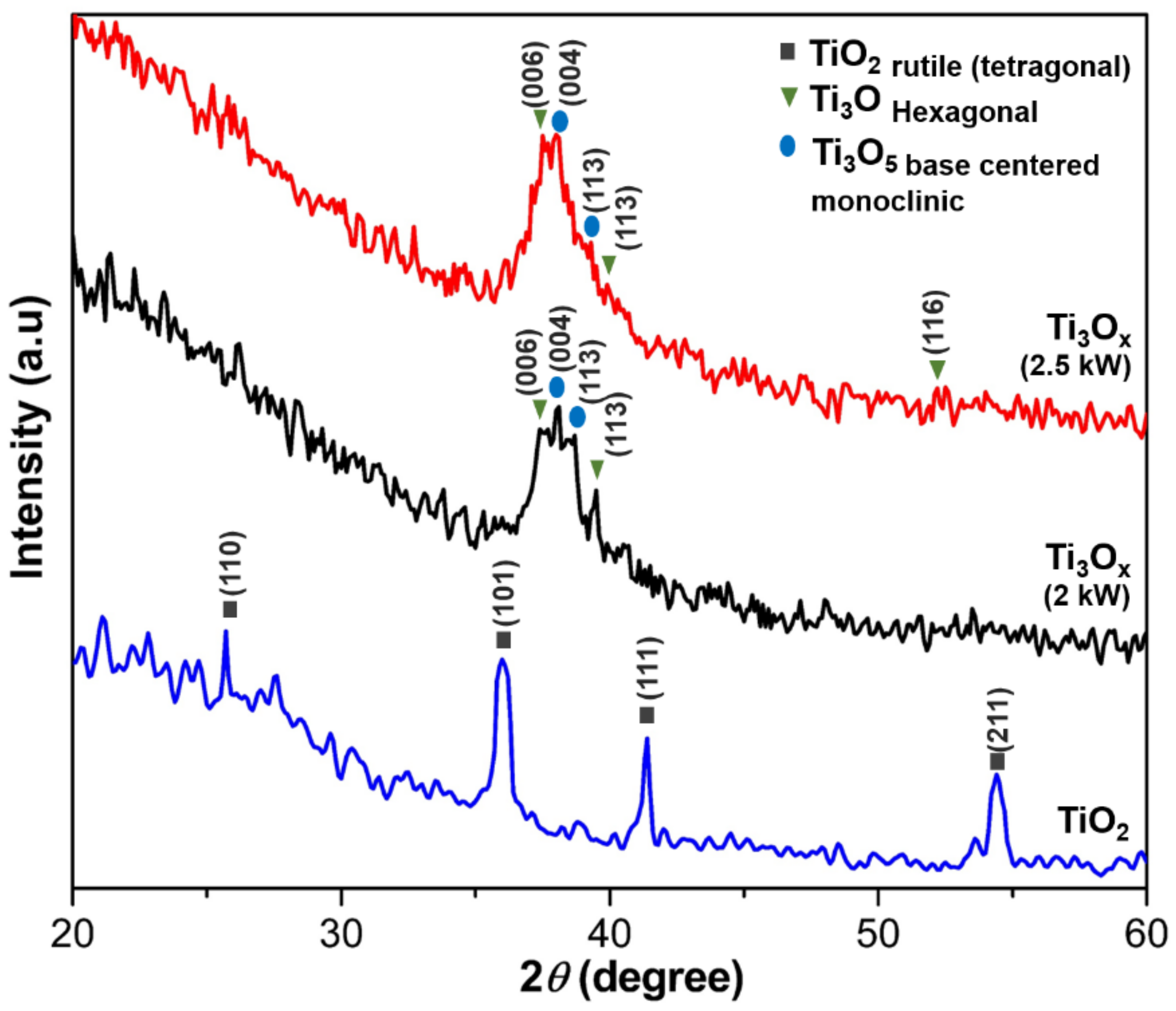Catalysts 11 01416 g001
