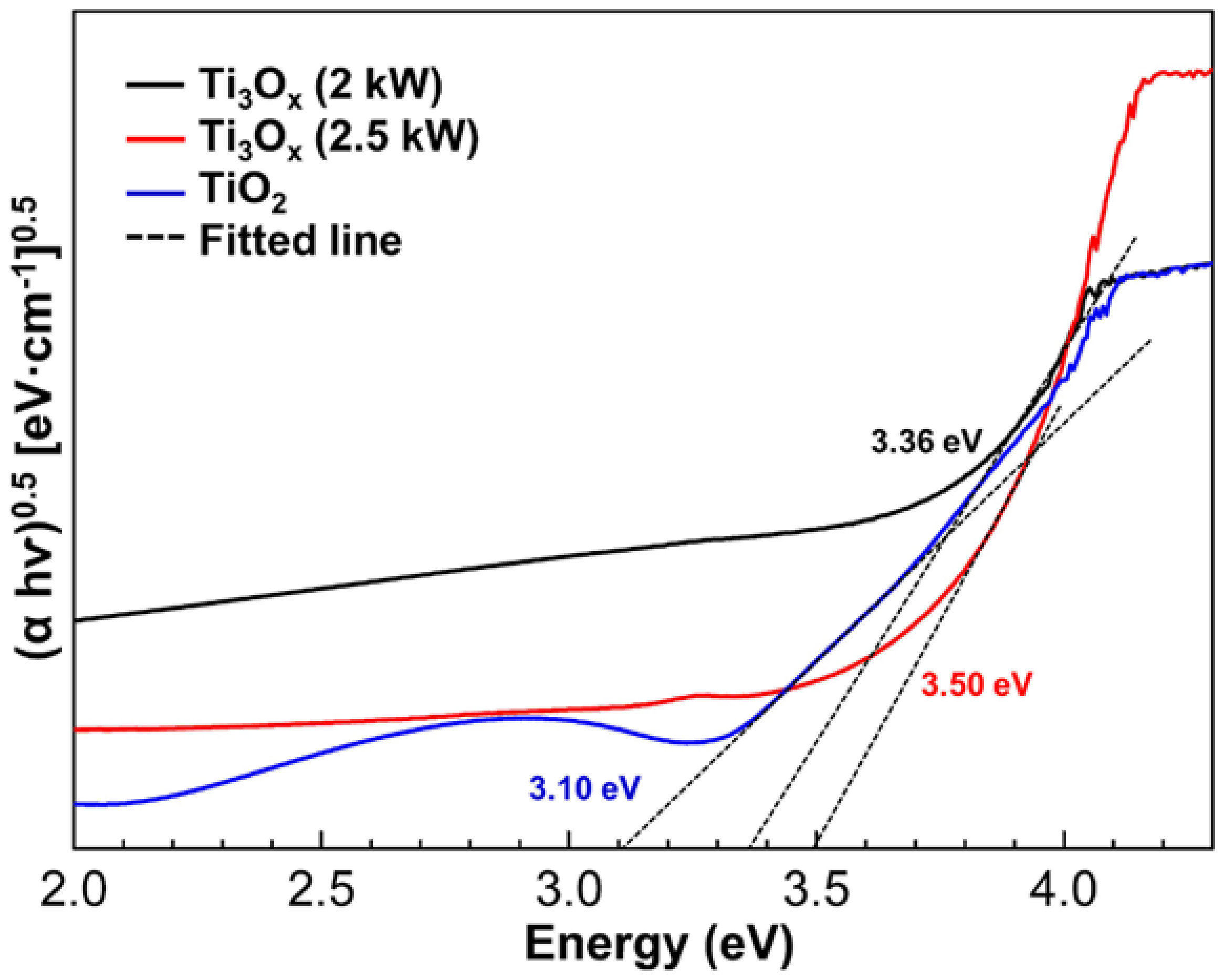 Catalysts 11 01416 g006