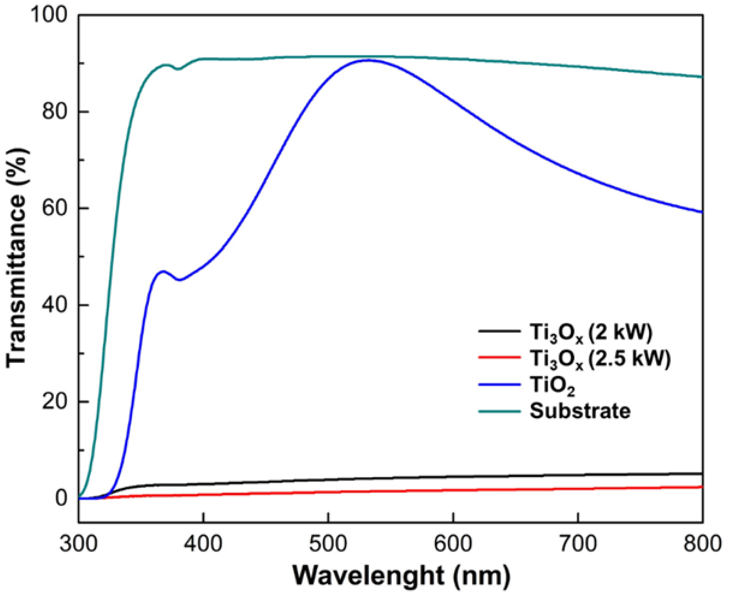 Catalysts 11 01416 g007