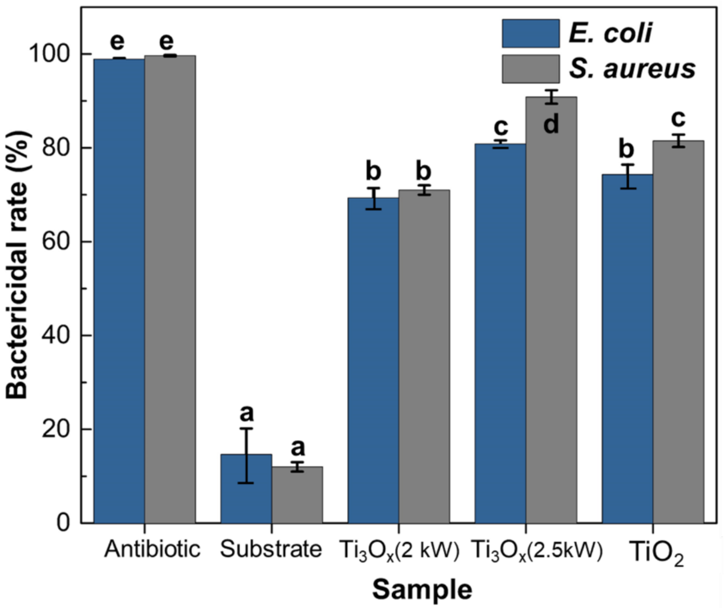 Catalysts 11 01416 g010