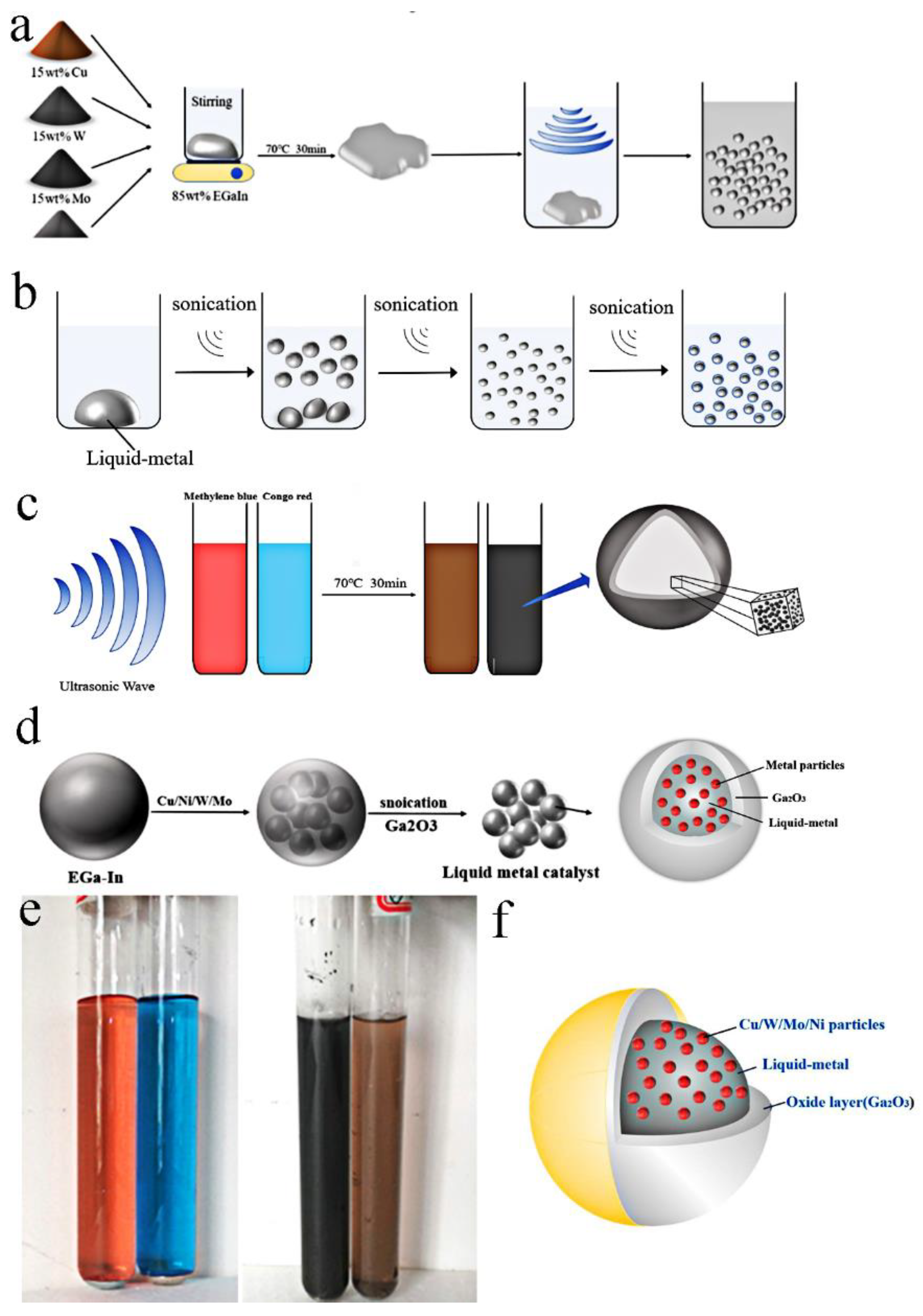 Catalysts 11 01419 g001 550
