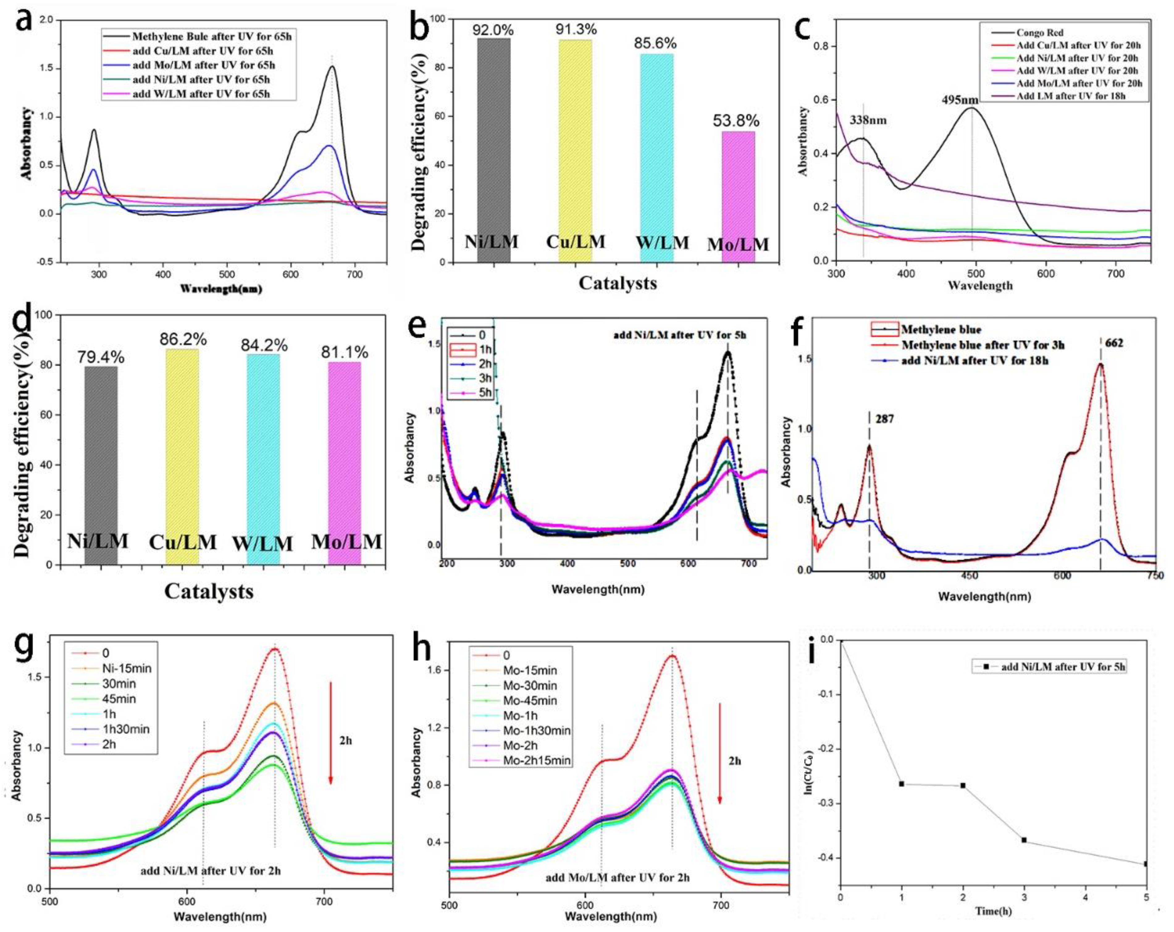Catalysts 11 01419 g007 550