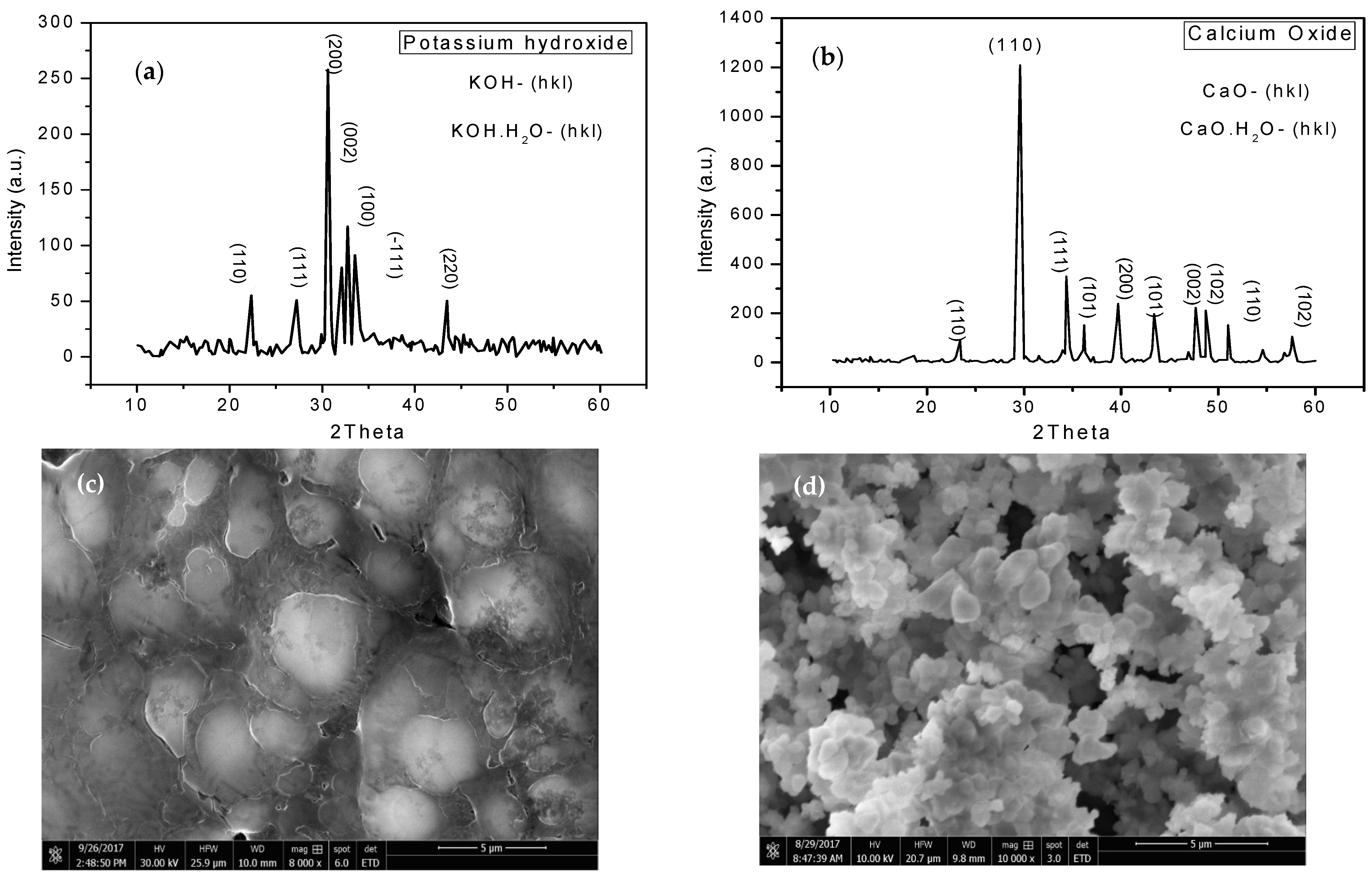 Catalysts 11 01420 g001