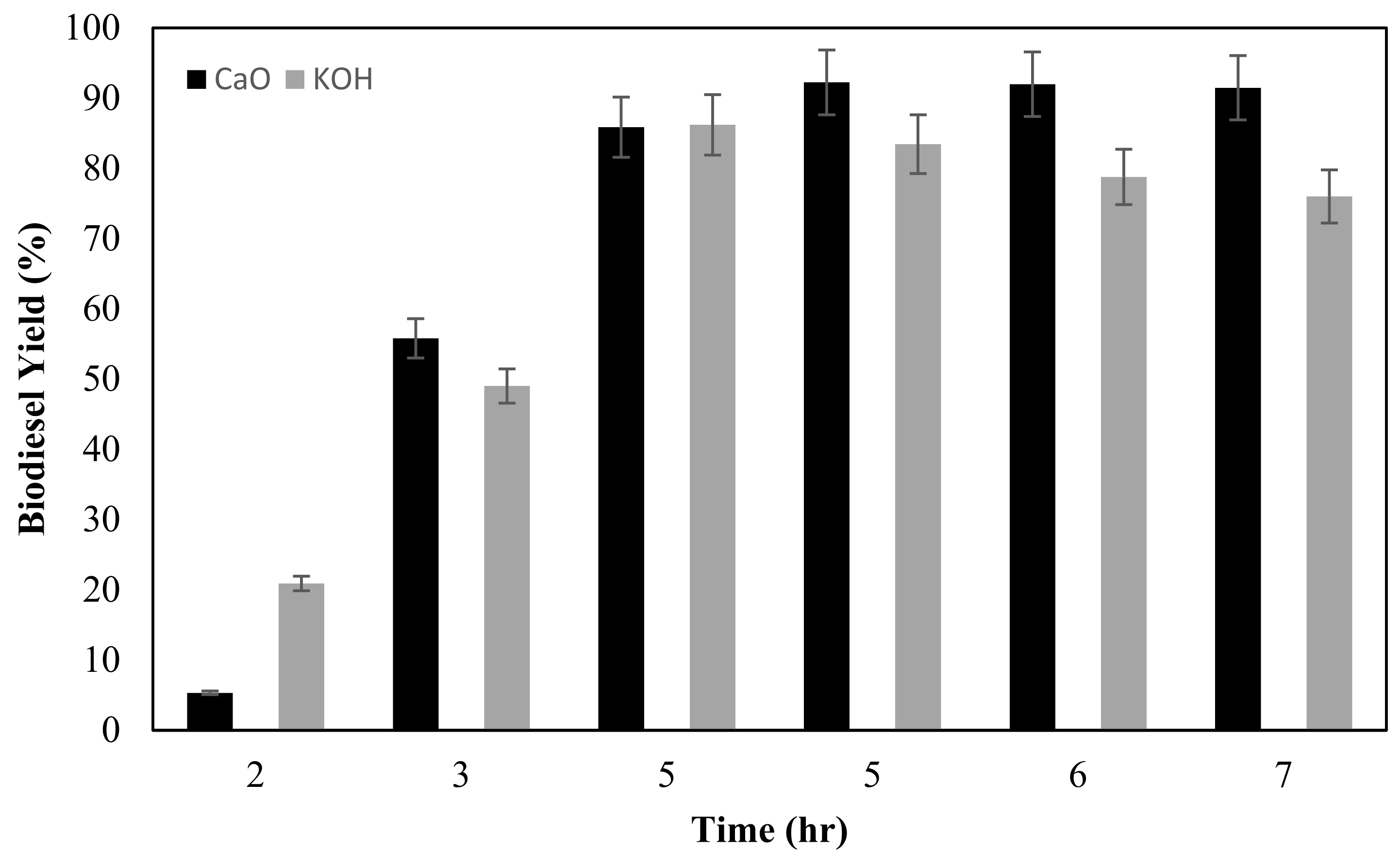 Catalysts 11 01420 g004