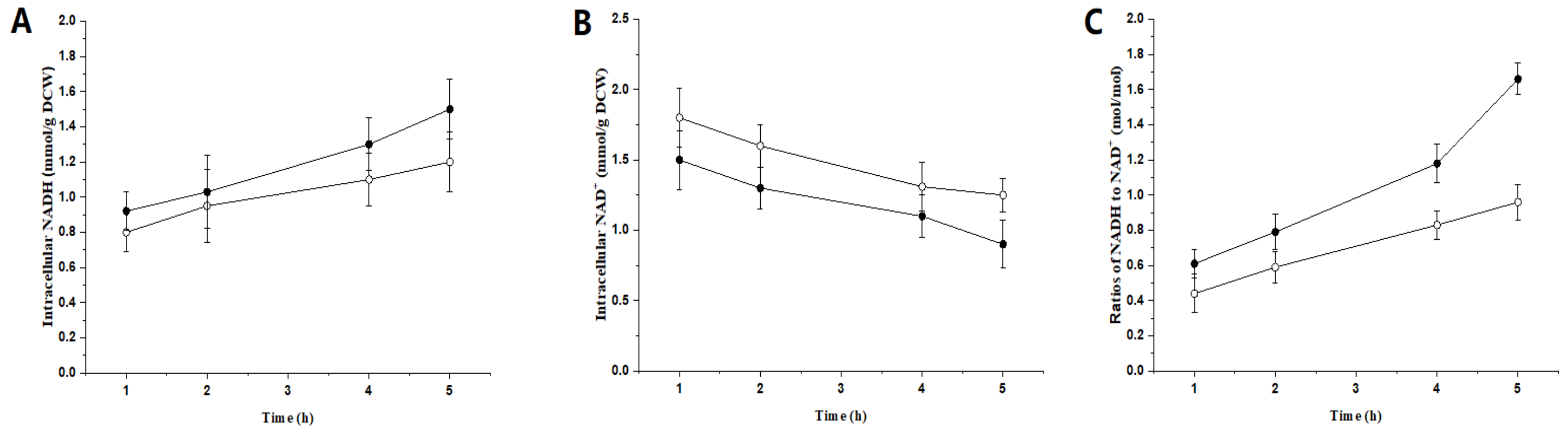 Catalysts 11 01422 g005 550