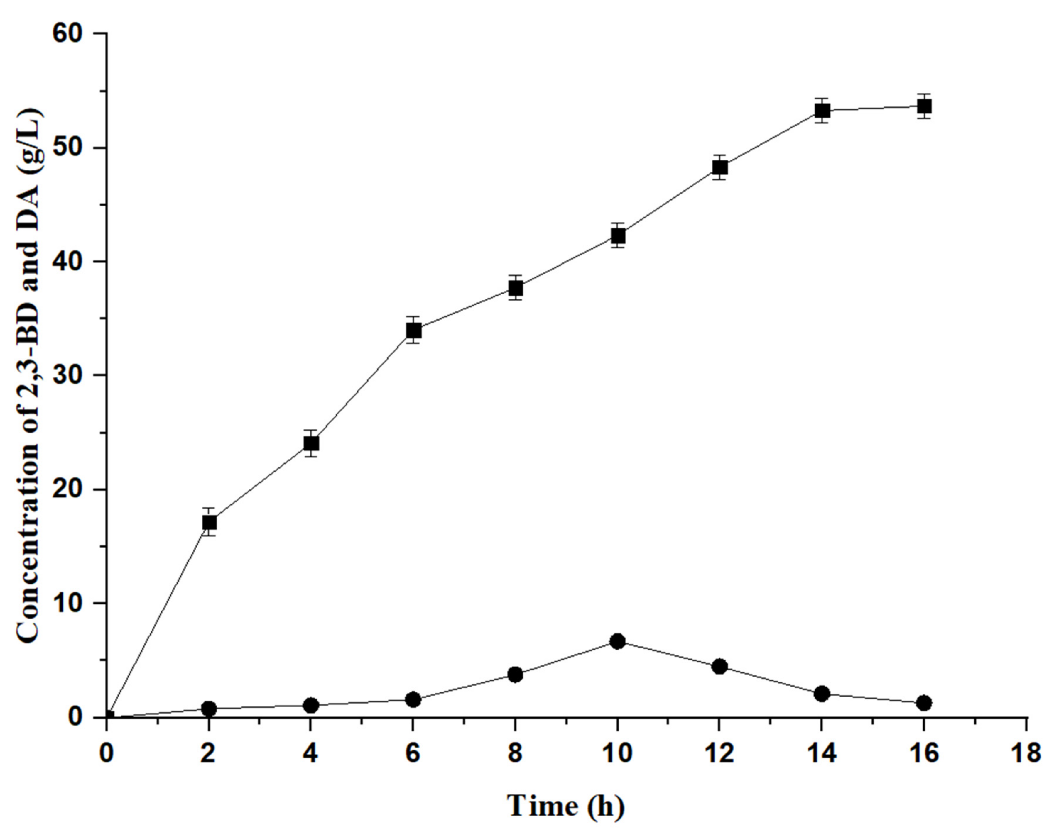 Catalysts 11 01422 g006 550