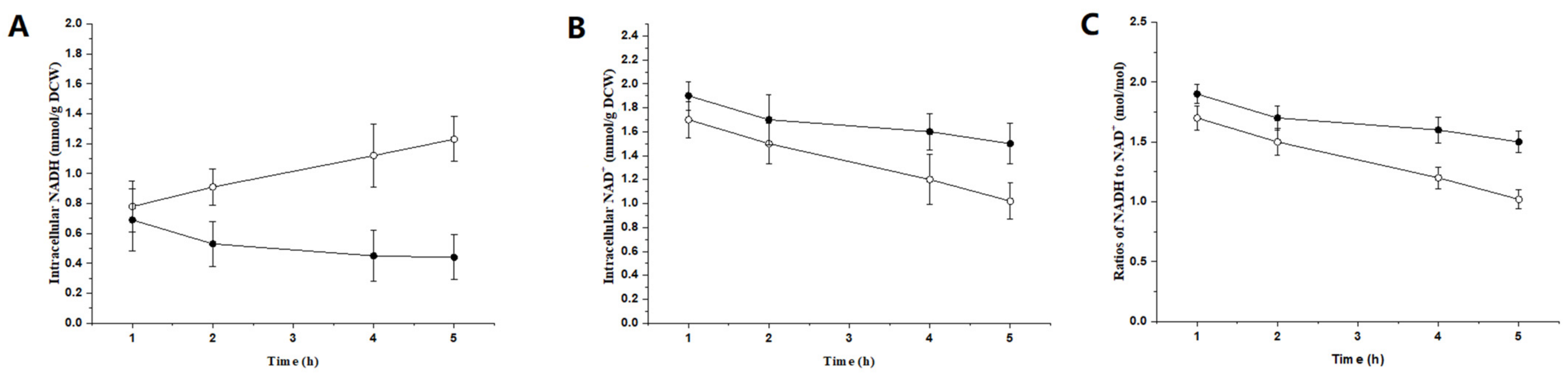 Catalysts 11 01422 g008 550