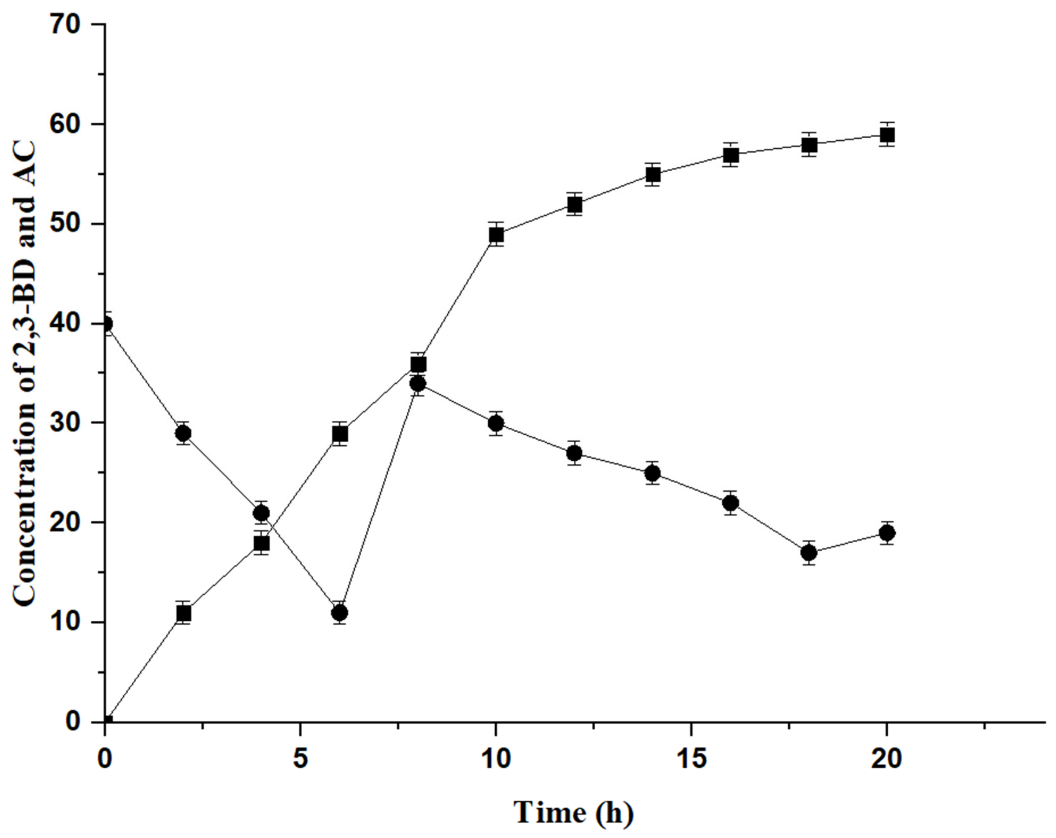 Catalysts 11 01422 g009 550