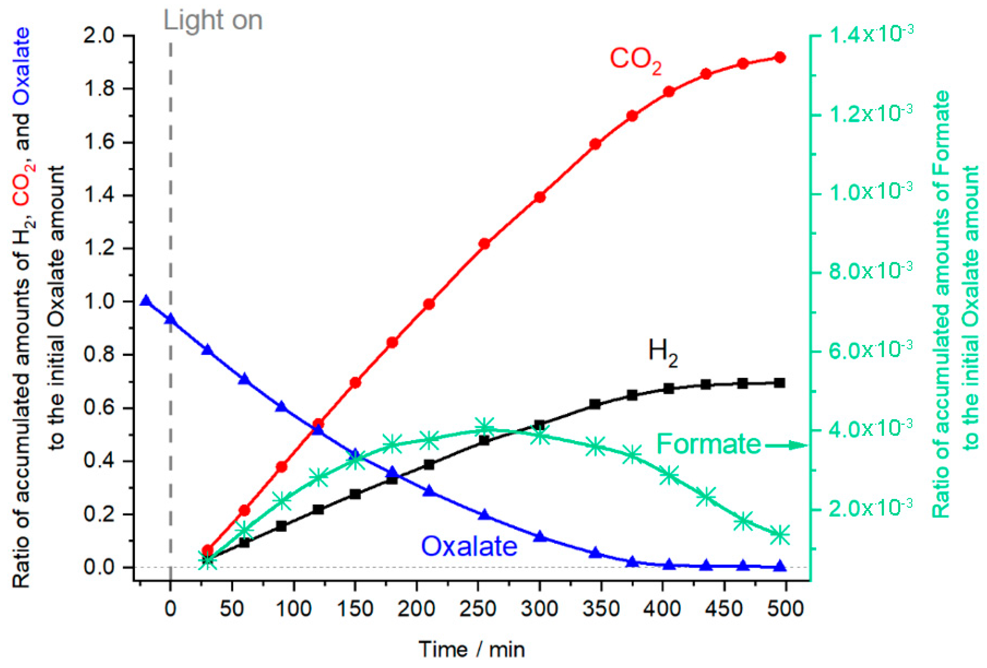 Catalysts 11 01423 g001