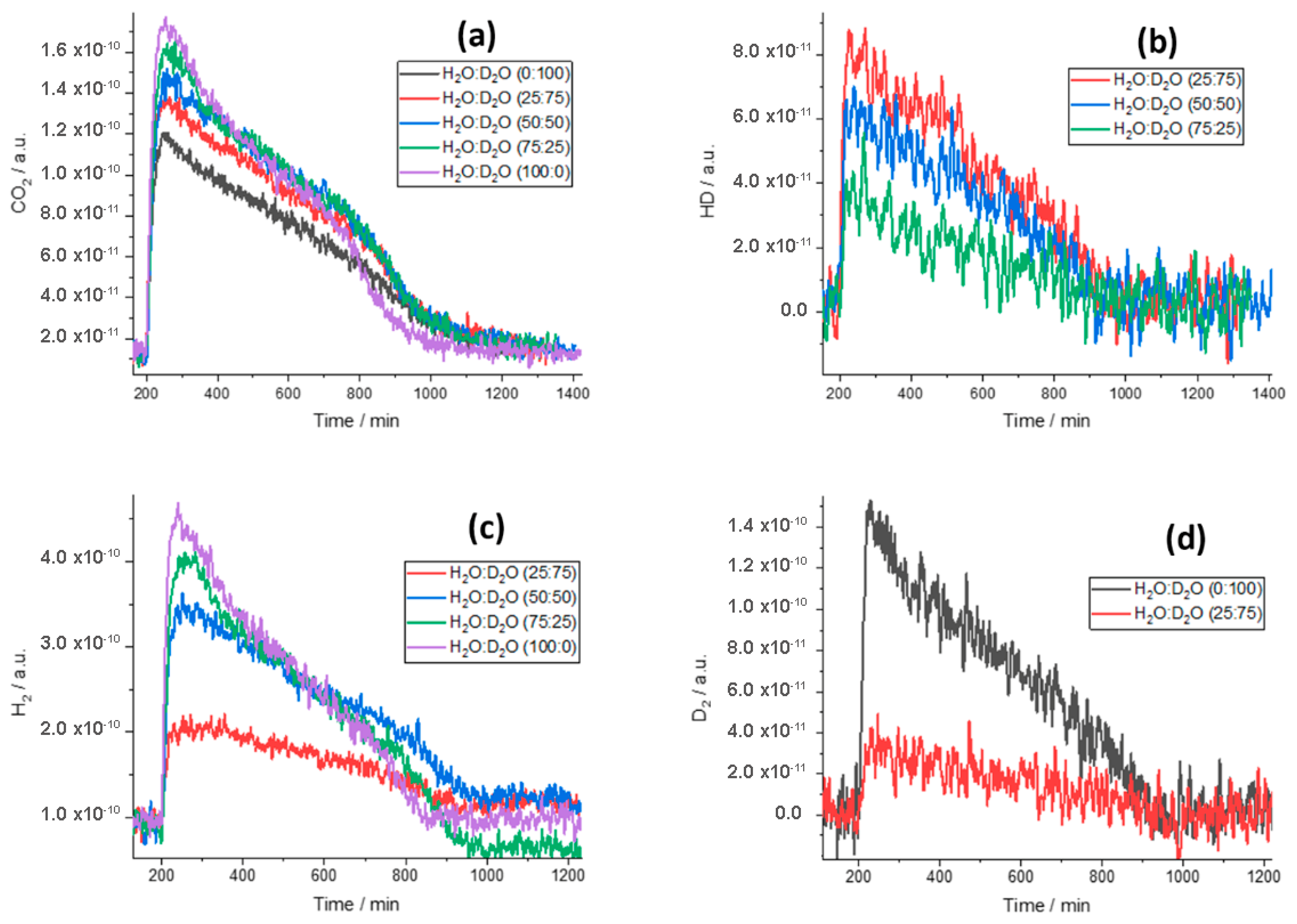 Catalysts 11 01423 g002