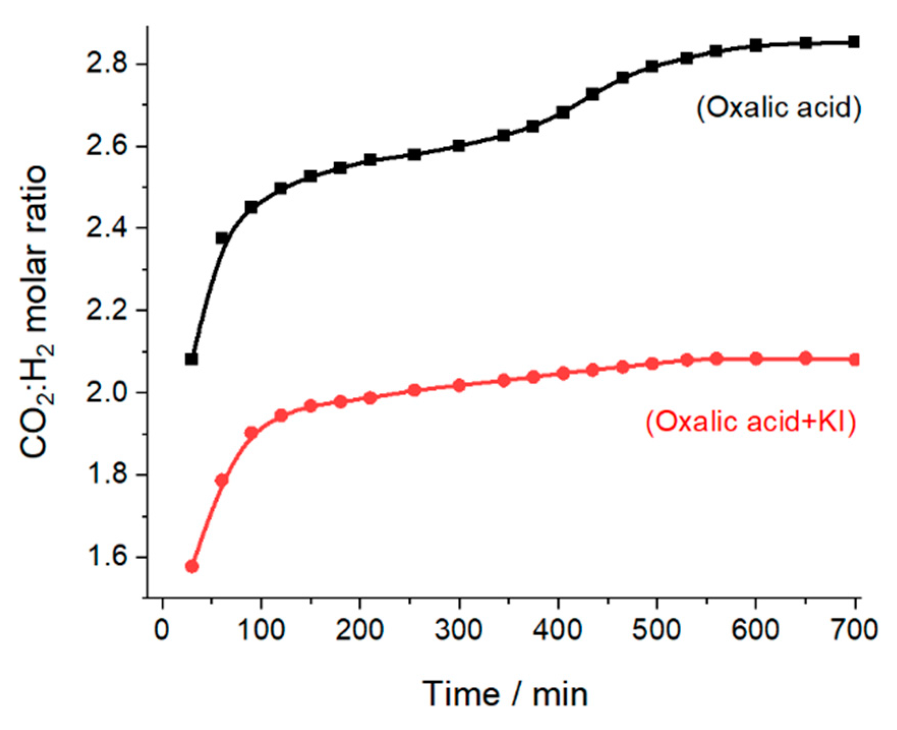 Catalysts 11 01423 g005