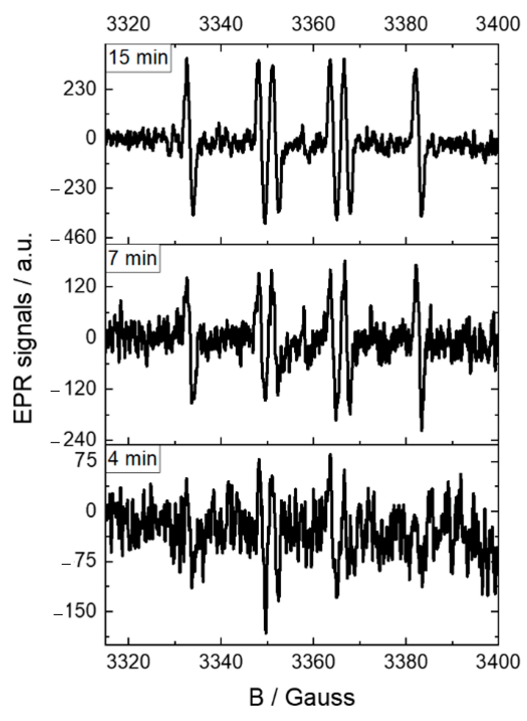Catalysts 11 01423 g006