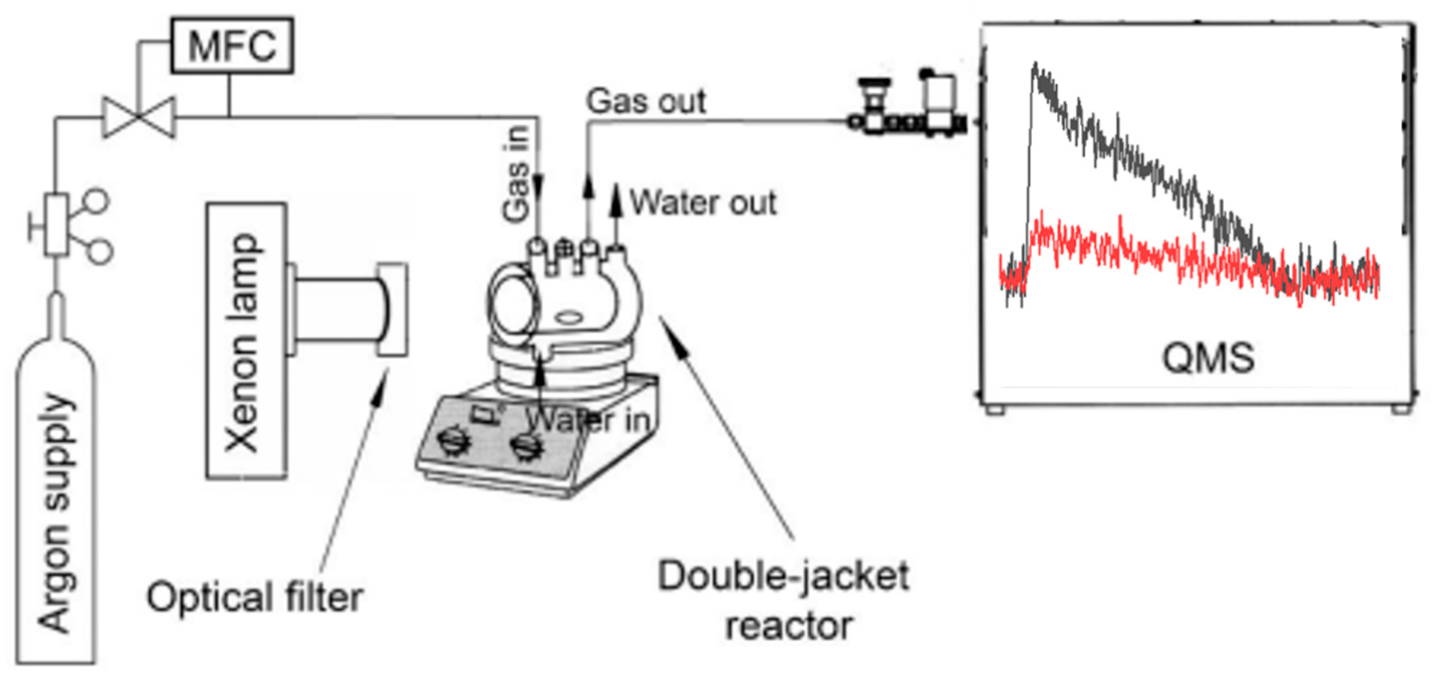 Catalysts 11 01423 g007