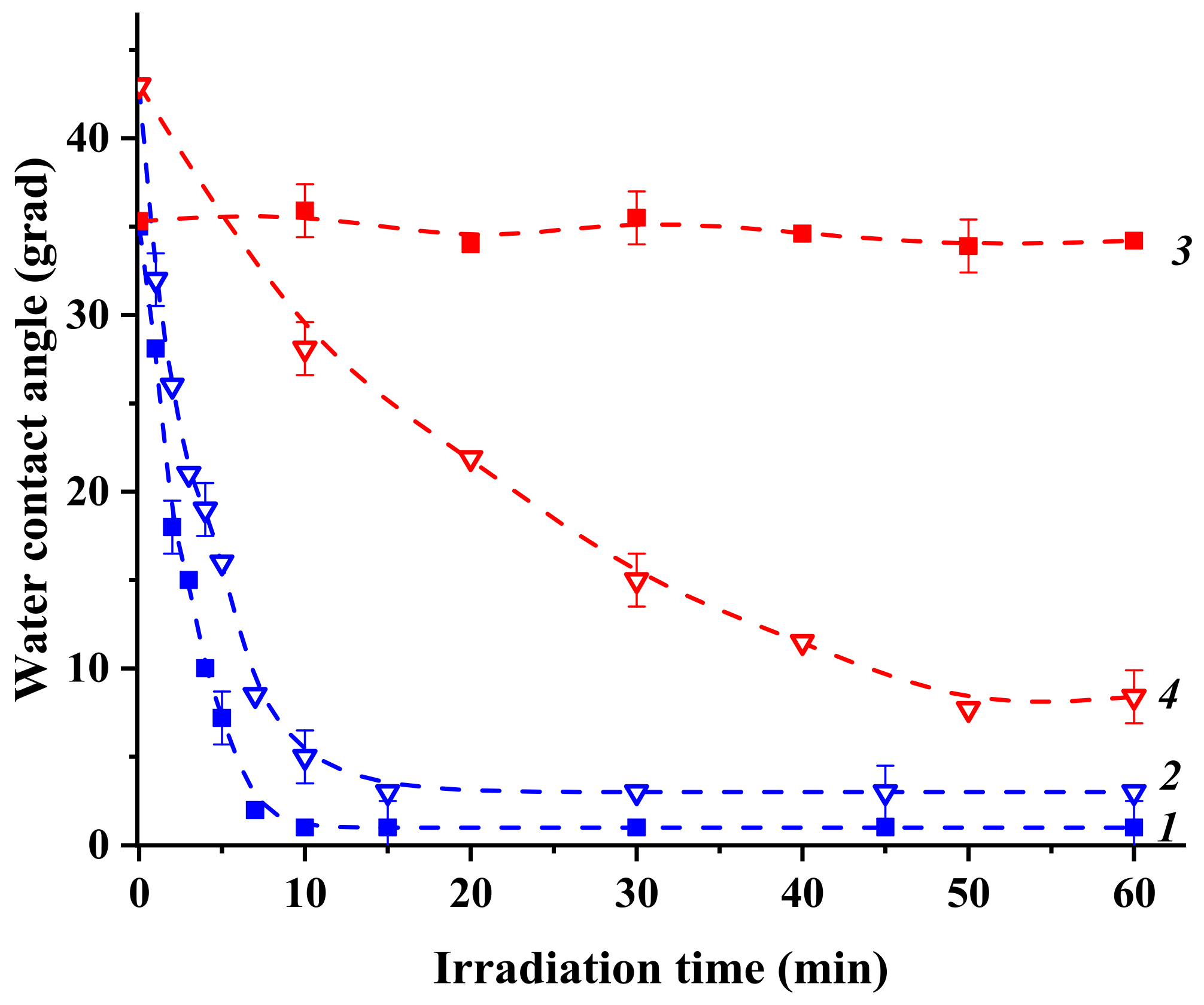 Catalysts 11 01424 g001