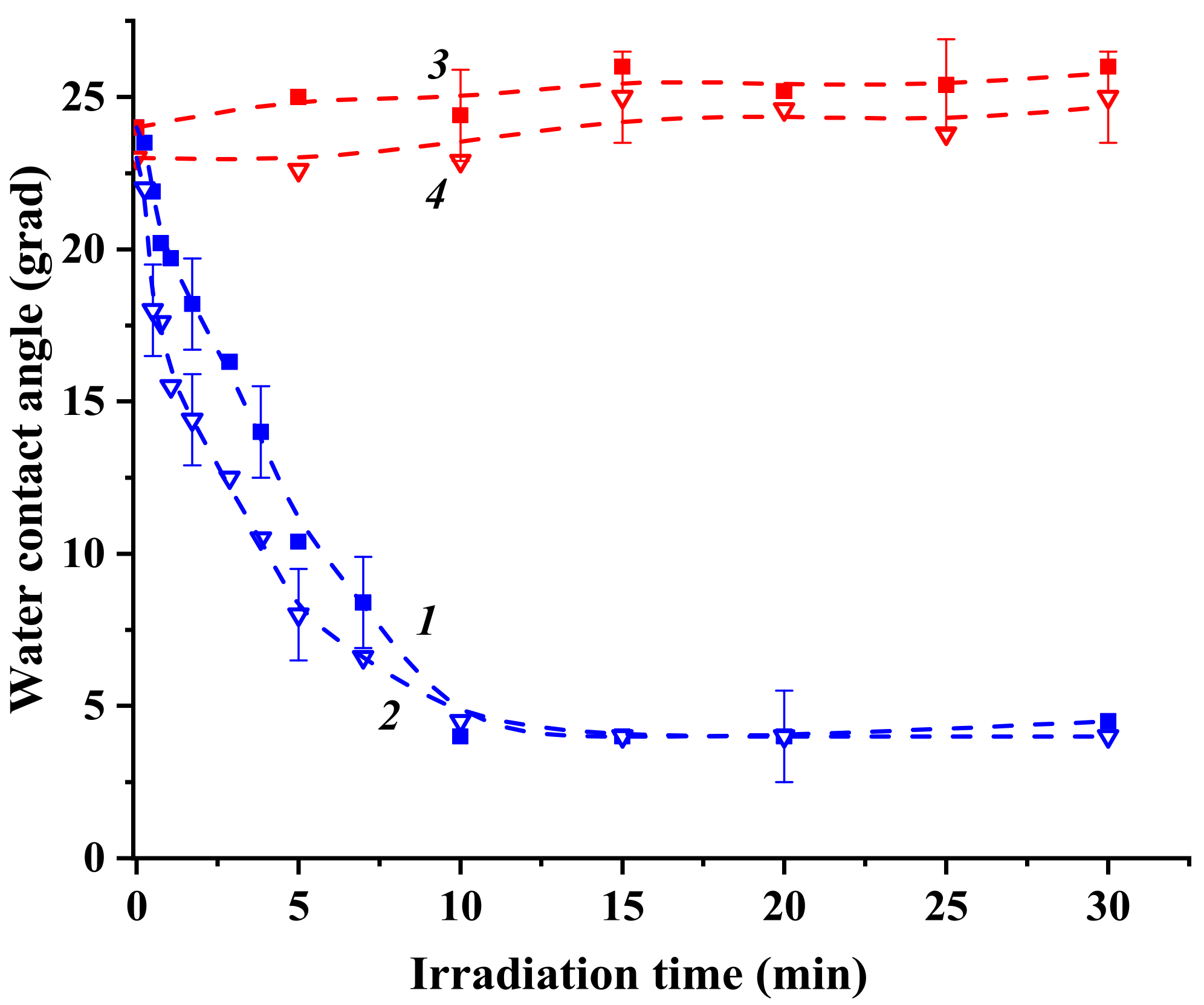 Catalysts 11 01424 g002
