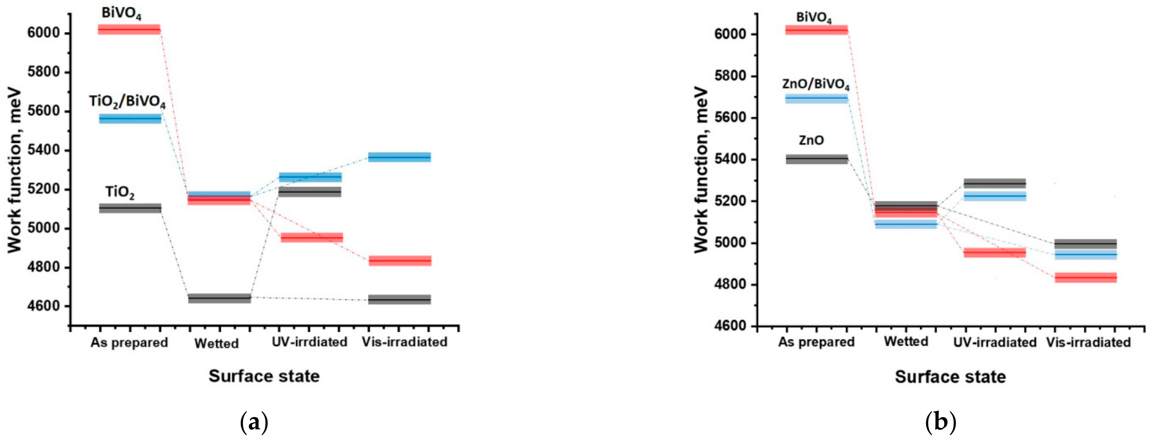 Catalysts 11 01424 g003