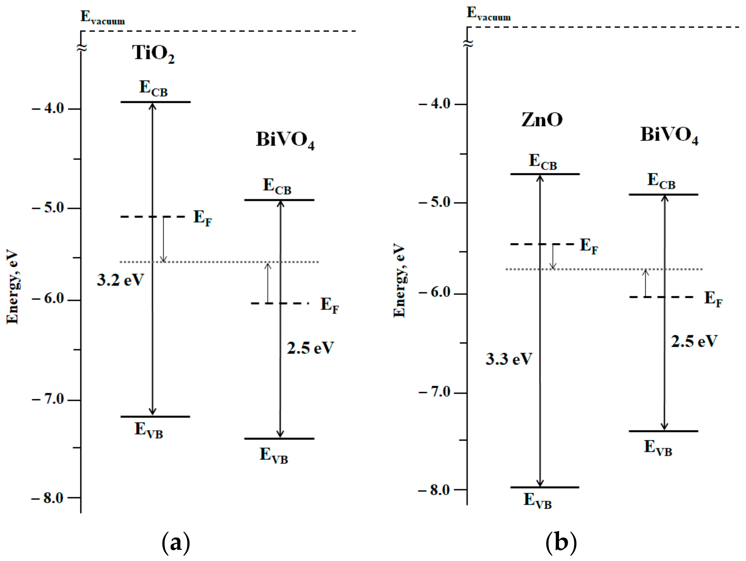 Catalysts 11 01424 g004