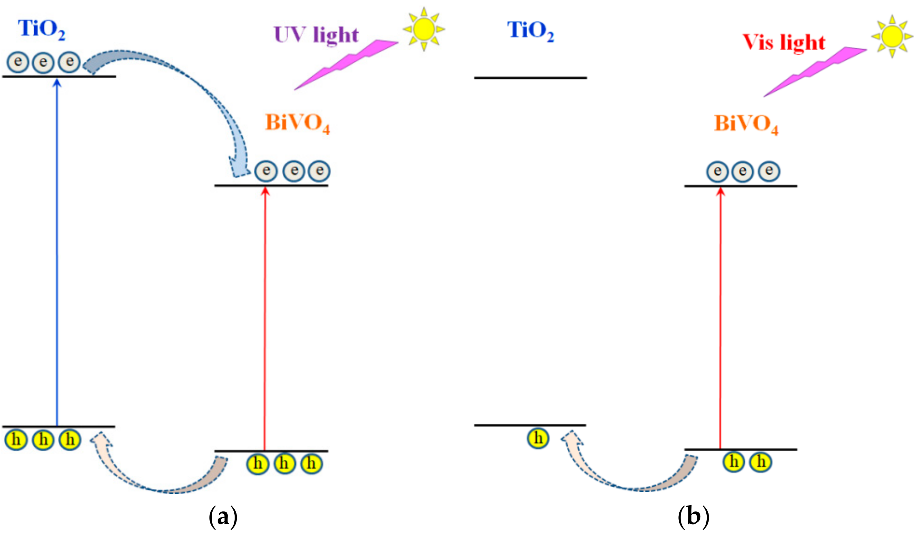 Catalysts 11 01424 g005