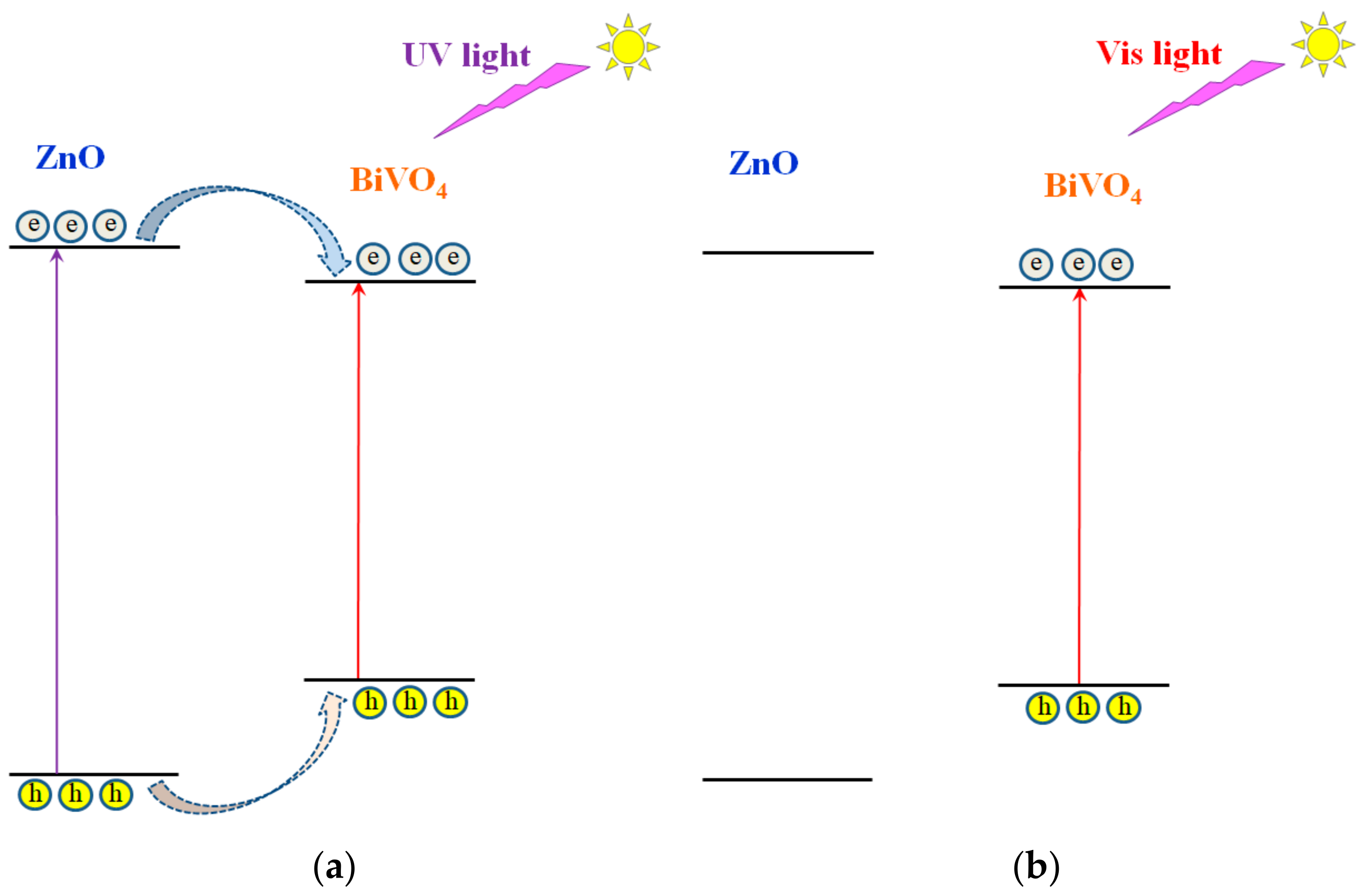 Catalysts 11 01424 g006