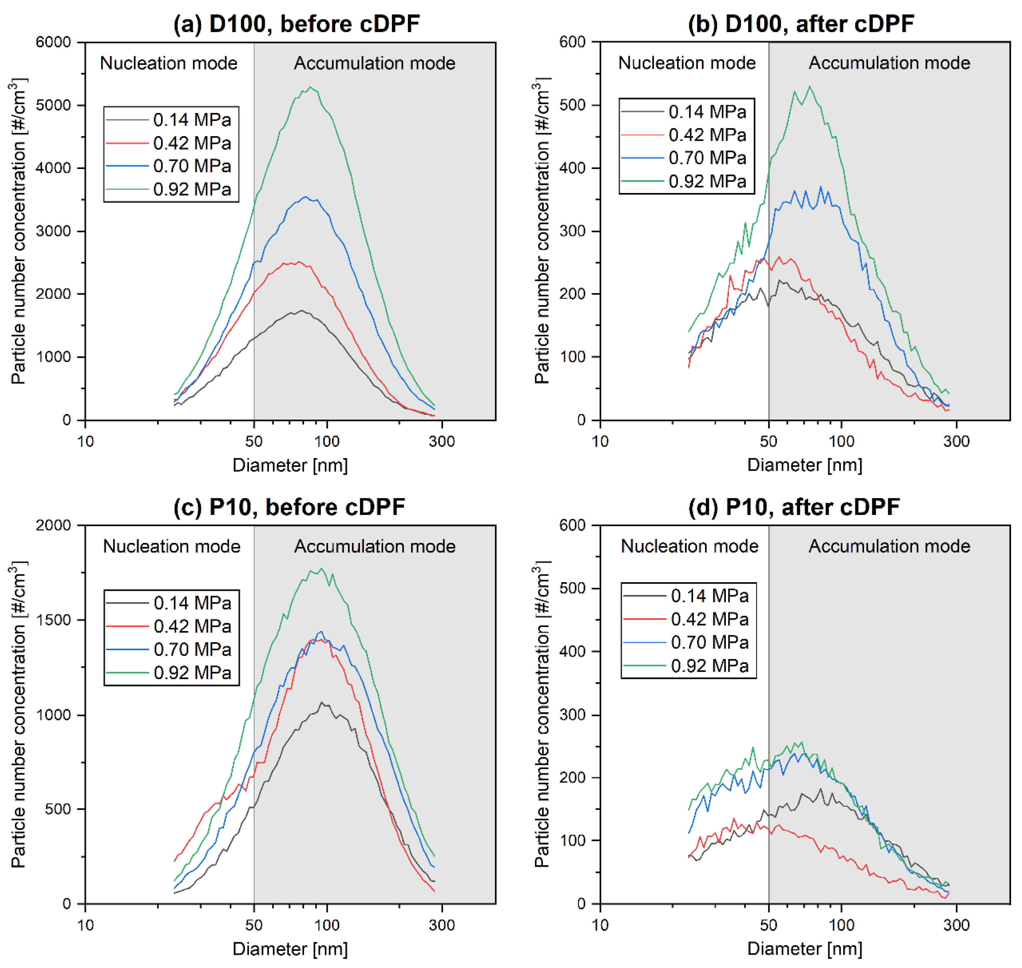 Catalysts 11 01425 g001