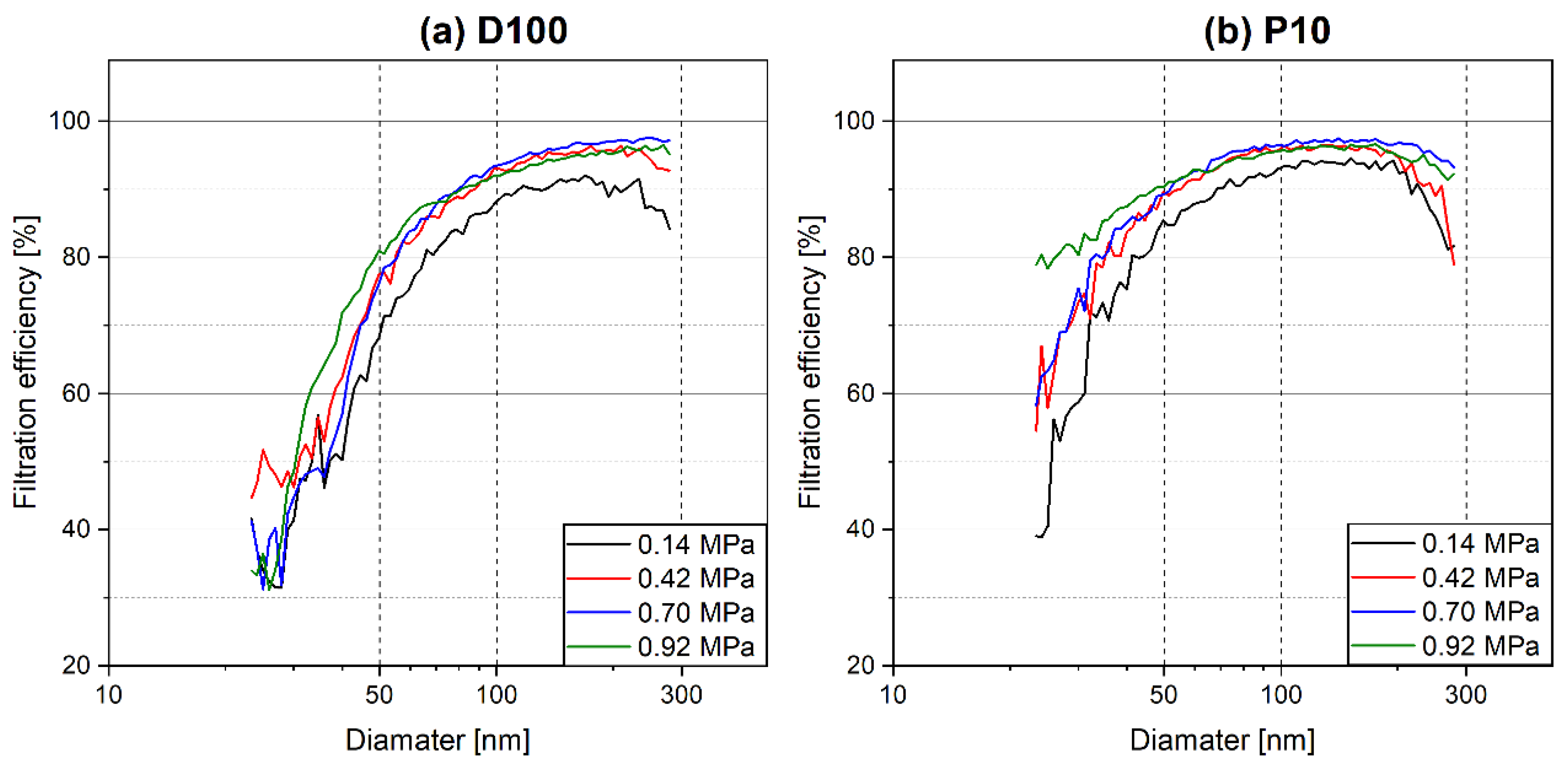 Catalysts 11 01425 g002
