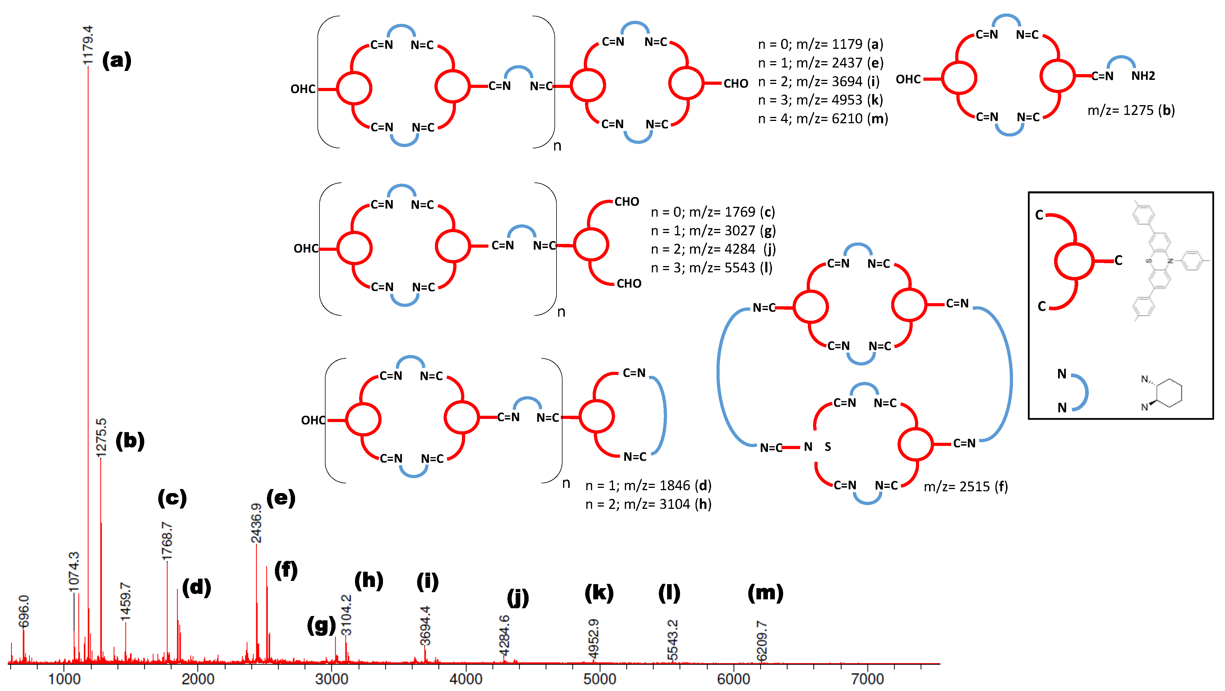 Catalysts 11 01426 g003