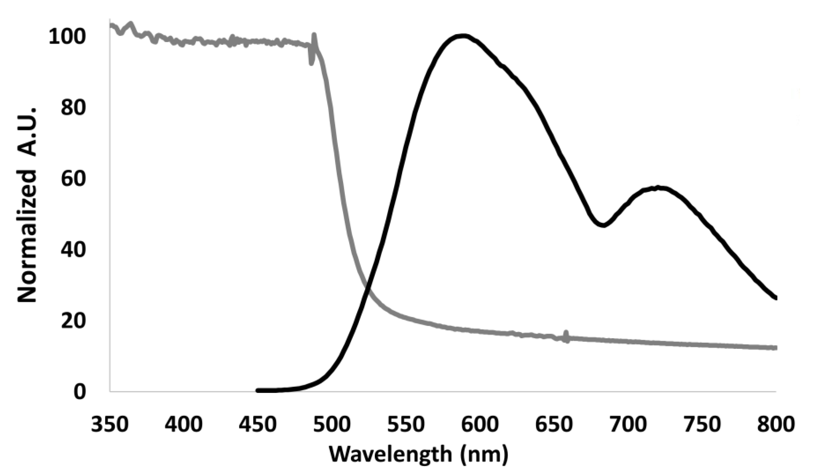 Catalysts 11 01426 g004