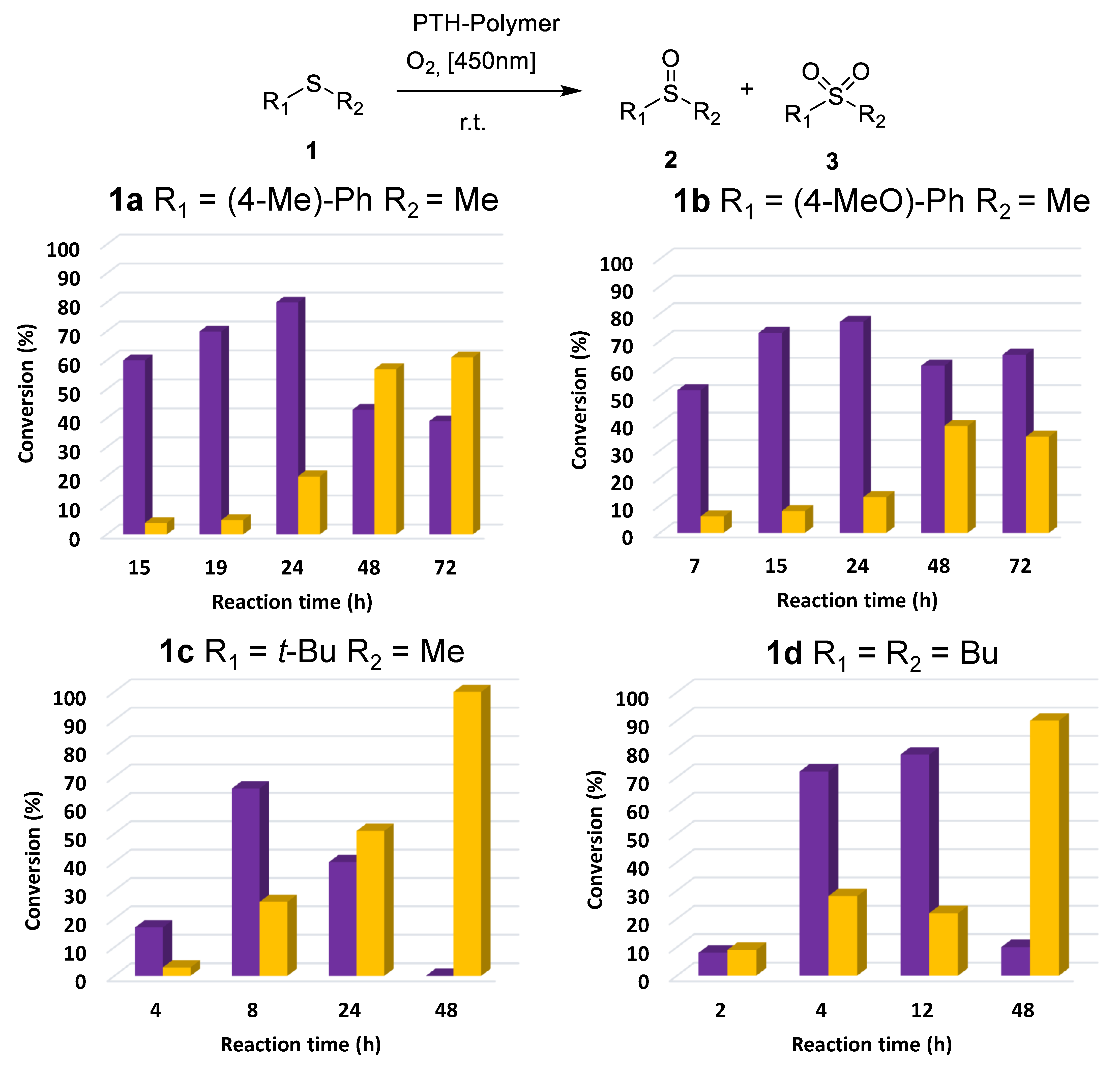 Catalysts 11 01426 g005