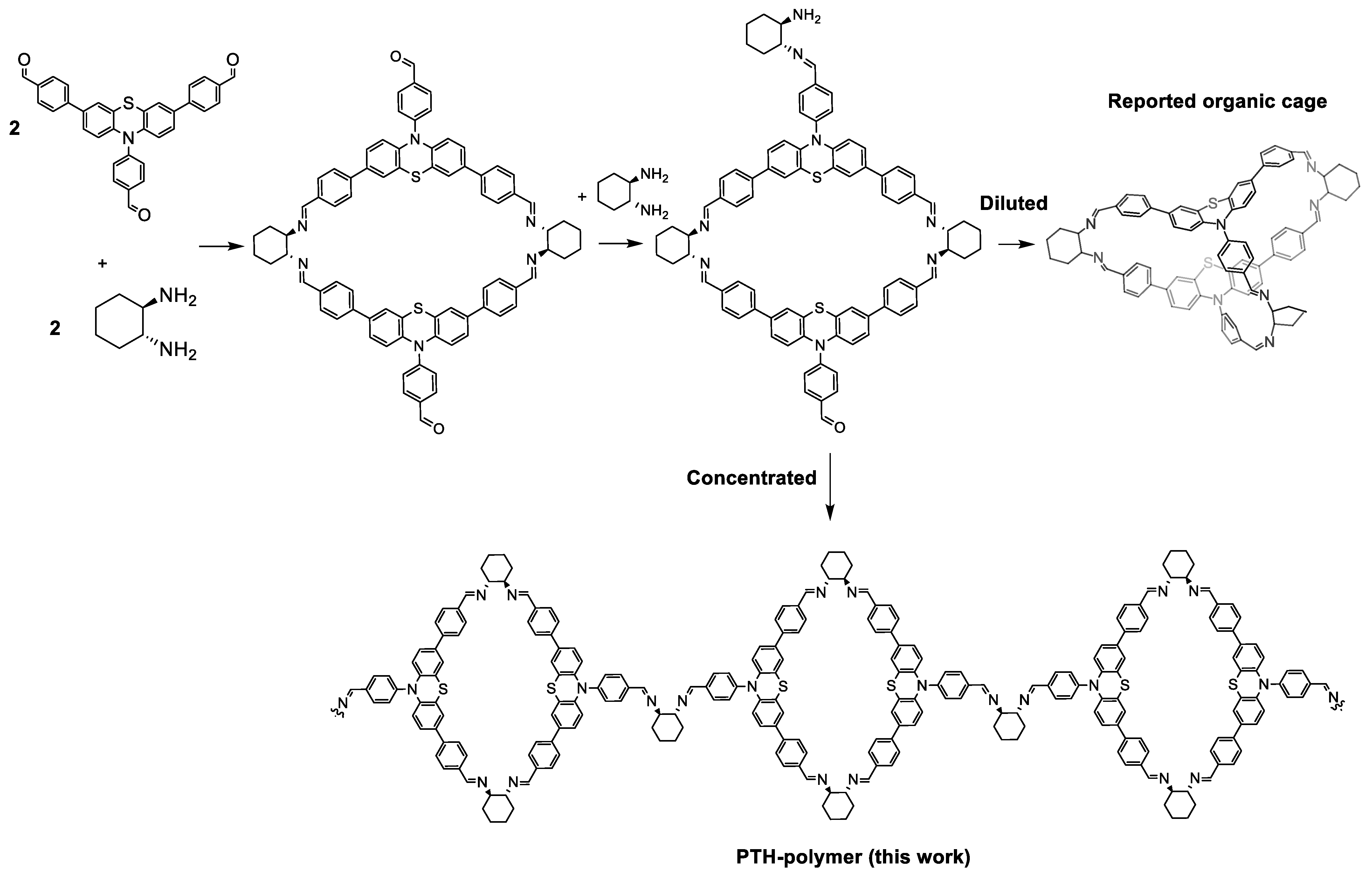 Catalysts 11 01426 sch001