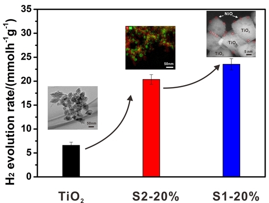 Catalysts | Free Full-Text | NiO-TiO2 p-n Heterojunction for Solar ...