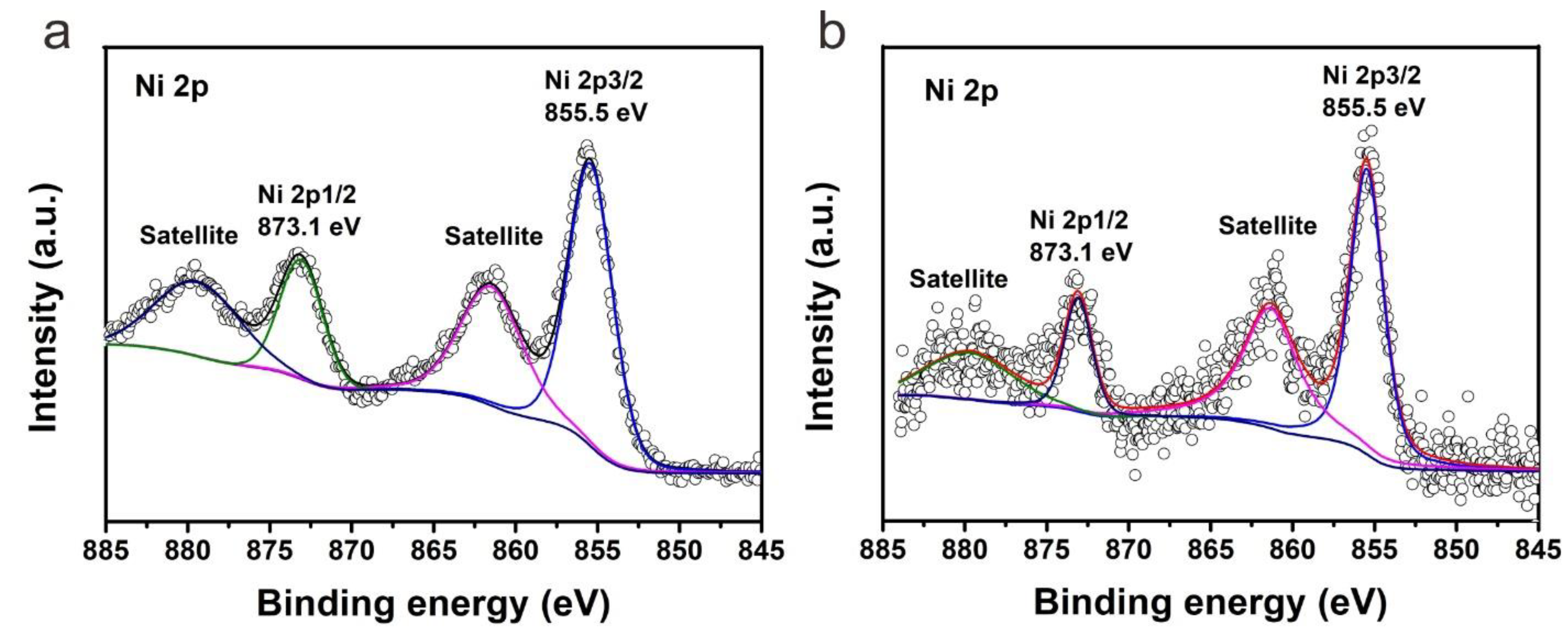 Catalysts 11 01427 g004 550