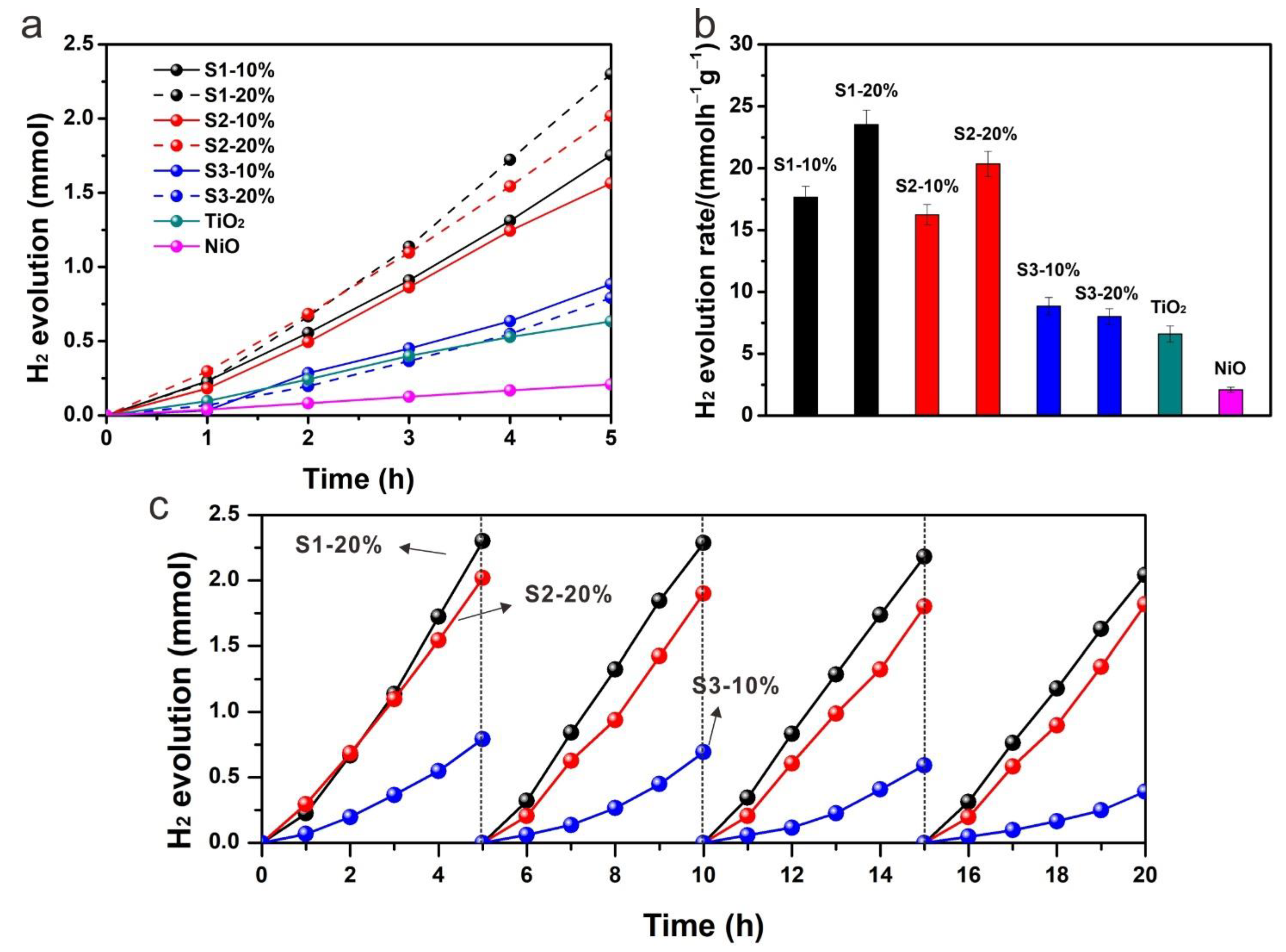 Catalysts 11 01427 g006 550
