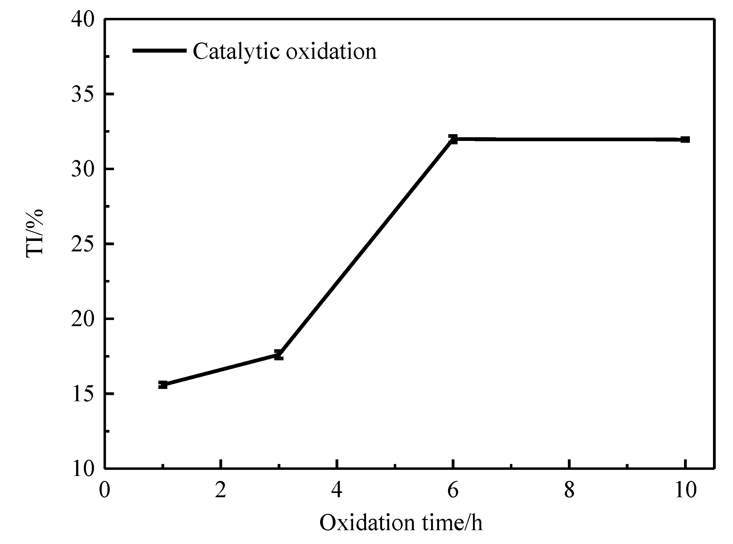 Catalysts 11 01428 g002 550