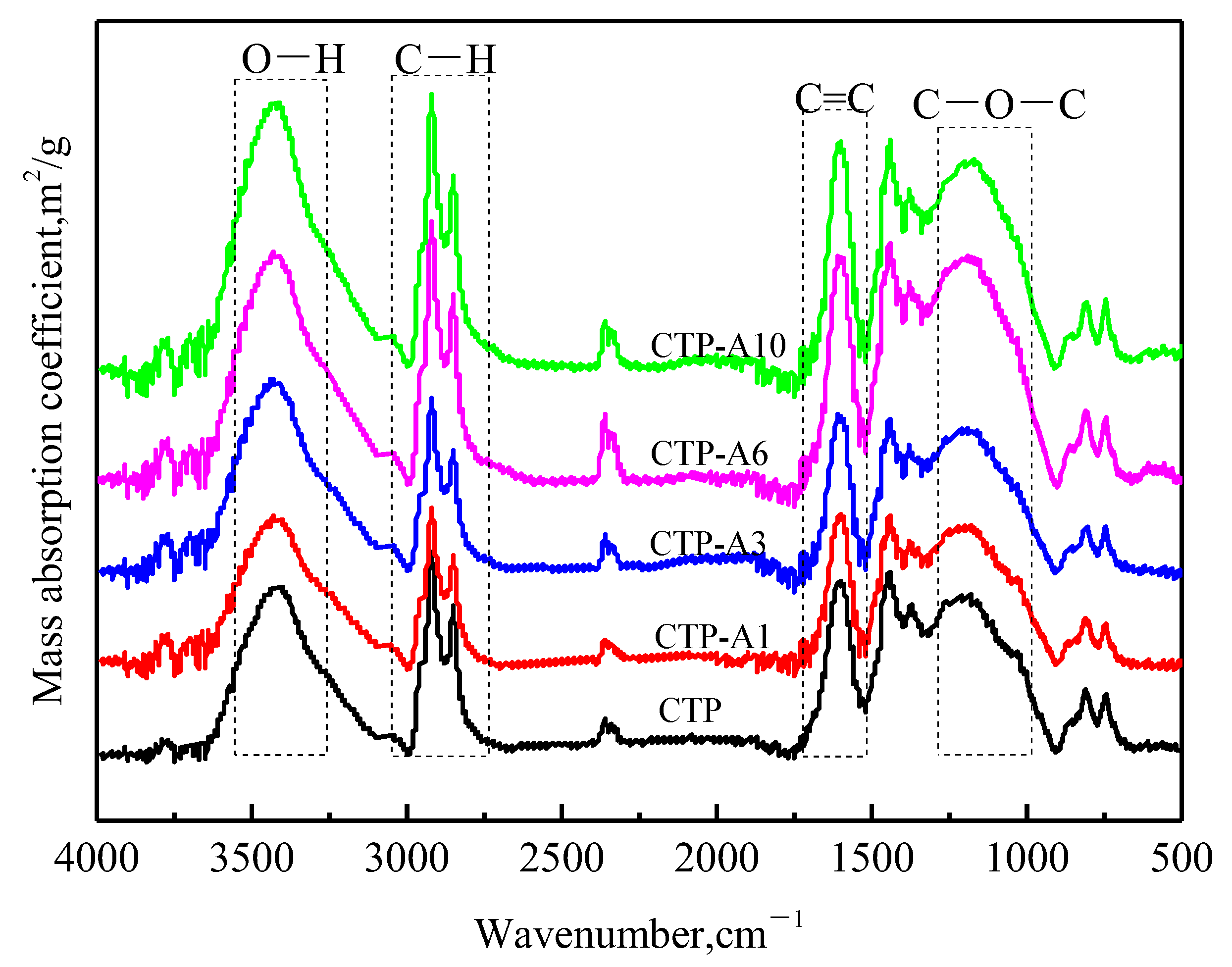 Catalysts 11 01428 g003 550