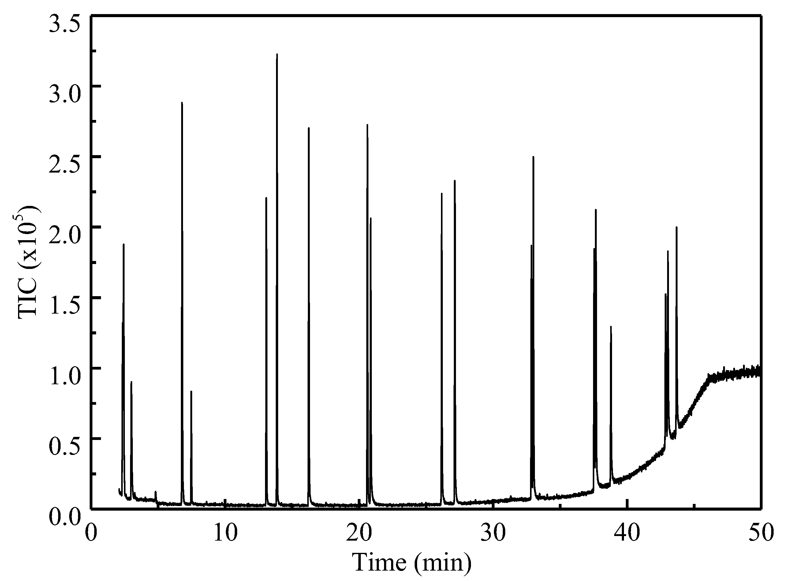 Catalysts 11 01428 g005 550